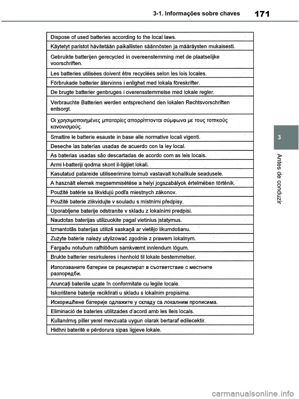 TOYOTA RAV4 2020 Manual de utilização (in Portuguese) 171
3 3-1. Informações sobre chaves
Antes de conduzir
pM_RAV4-HV_OM_OM42D32PT.book Page 171 Wednesday, January 27, 2021 6:28 PM TOYOTA RAV4 2020 Manual de utilização (in Portuguese) 171
3 3-1. Informações sobre chaves
Antes de conduzir
pM_RAV4-HV_OM_OM42D32PT.book Page 171 Wednesday, January 27, 2021 6:28 PM