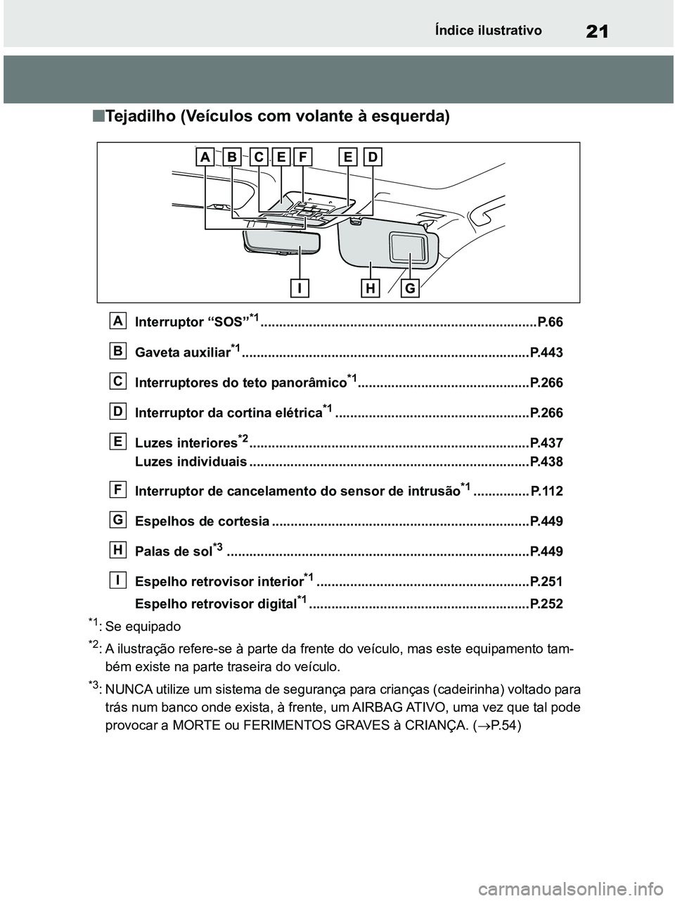 TOYOTA RAV4 2020 Manual de utilização (in Portuguese) 21Índice ilustrativo
■Tejadilho (Veículos com volante à esquerda)
Interruptor “SOS”*1..........................................................................P.66
Gaveta auxiliar
*1......... TOYOTA RAV4 2020 Manual de utilização (in Portuguese) 21Índice ilustrativo
■Tejadilho (Veículos com volante à esquerda)
Interruptor “SOS”*1..........................................................................P.66
Gaveta auxiliar
*1.........