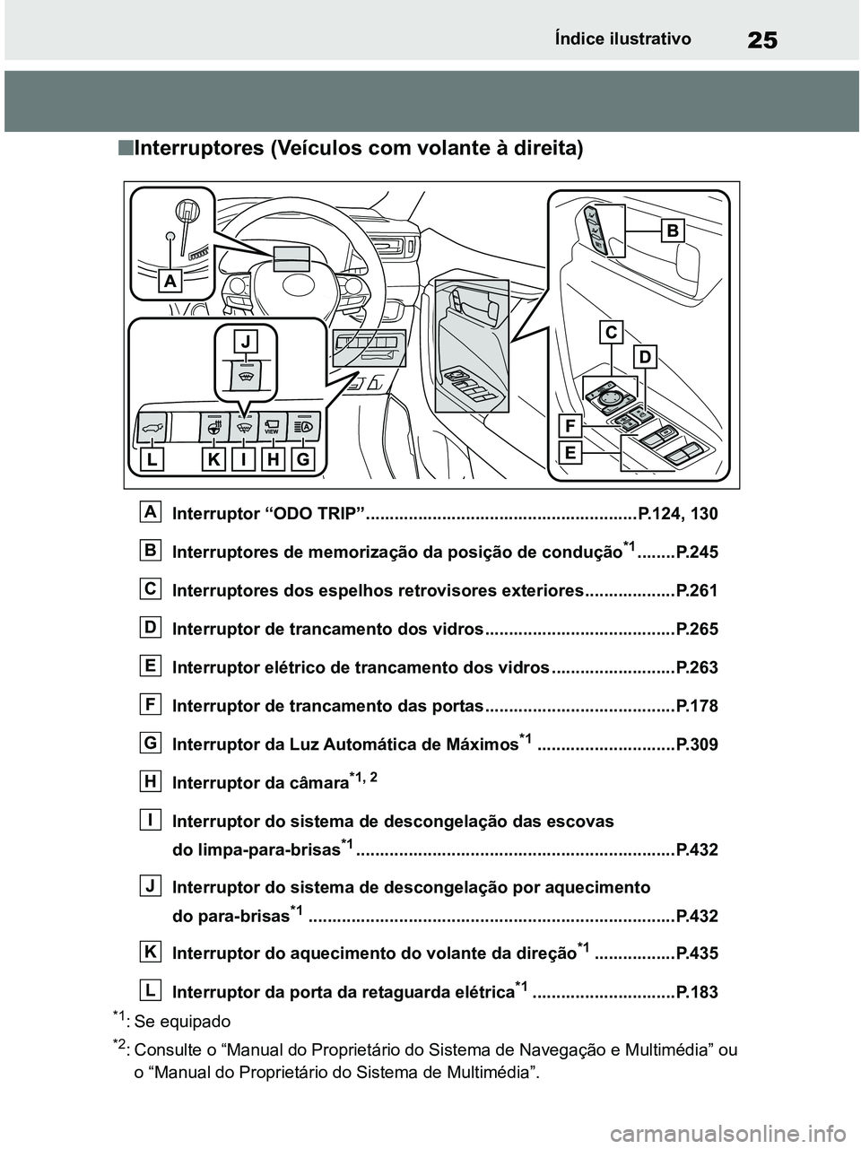 TOYOTA RAV4 2020 Manual de utilização (in Portuguese) 25Índice ilustrativo
■Interruptores (Veículos com volante à direita)
Interruptor “ODO TRIP”.........................................................P.124, 130
Interruptores de memorização TOYOTA RAV4 2020 Manual de utilização (in Portuguese) 25Índice ilustrativo
■Interruptores (Veículos com volante à direita)
Interruptor “ODO TRIP”.........................................................P.124, 130
Interruptores de memorização