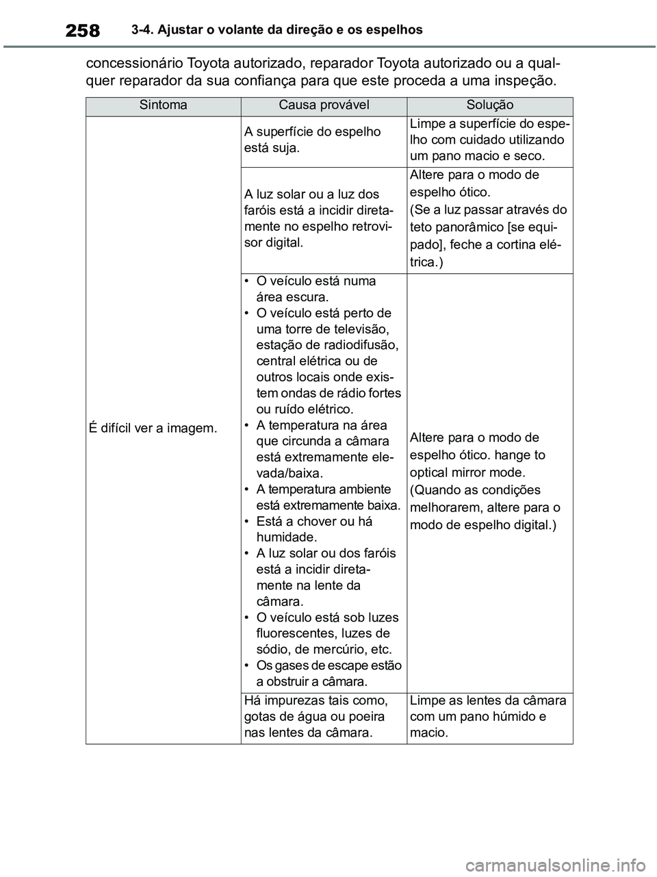 TOYOTA RAV4 2020 Manual de utilização (in Portuguese) 2583-4. Ajustar o volante da direção e os espelhos
concessionário Toyota autorizado, reparador Toyota autorizado ou a qual-
quer reparador da sua confiança para que este proceda a uma inspeção.
TOYOTA RAV4 2020 Manual de utilização (in Portuguese) 2583-4. Ajustar o volante da direção e os espelhos
concessionário Toyota autorizado, reparador Toyota autorizado ou a qual-
quer reparador da sua confiança para que este proceda a uma inspeção.
