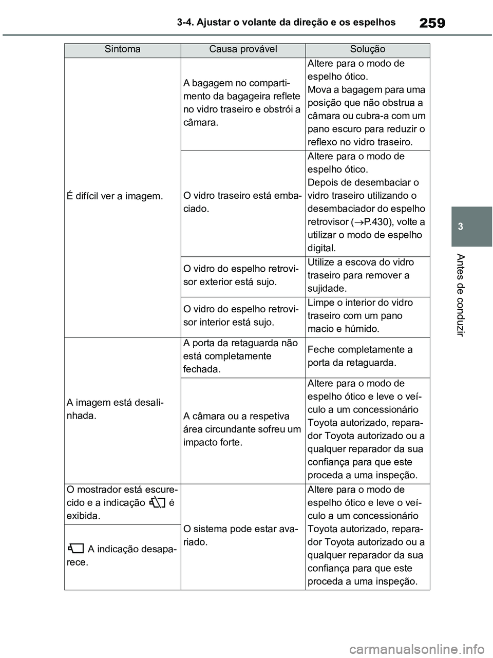 TOYOTA RAV4 2020 Manual de utilização (in Portuguese) 259
3 3-4. Ajustar o volante da direção e os espelhos
Antes de conduzir
É difícil ver a imagem.
A bagagem no comparti-
mento da bagageira reflete
no vidro traseiro e obstrói a
câmara.
Altere p TOYOTA RAV4 2020 Manual de utilização (in Portuguese) 259
3 3-4. Ajustar o volante da direção e os espelhos
Antes de conduzir
É difícil ver a imagem.
A bagagem no comparti-
mento da bagageira reflete
no vidro traseiro e obstrói a
câmara.
Altere p