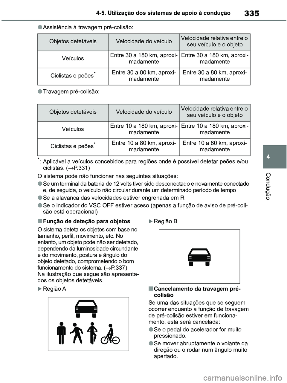 TOYOTA RAV4 2020 Manual de utilização (in Portuguese) 335
4 4-5. Utilização dos sistemas de apoio à condução
Condução
●Assistência à travagem pré-colisão:
●Travagem pré-colisão:
*: Aplicável a veículos concebidos para regiões onde é TOYOTA RAV4 2020 Manual de utilização (in Portuguese) 335
4 4-5. Utilização dos sistemas de apoio à condução
Condução
●Assistência à travagem pré-colisão:
●Travagem pré-colisão:
*: Aplicável a veículos concebidos para regiões onde é