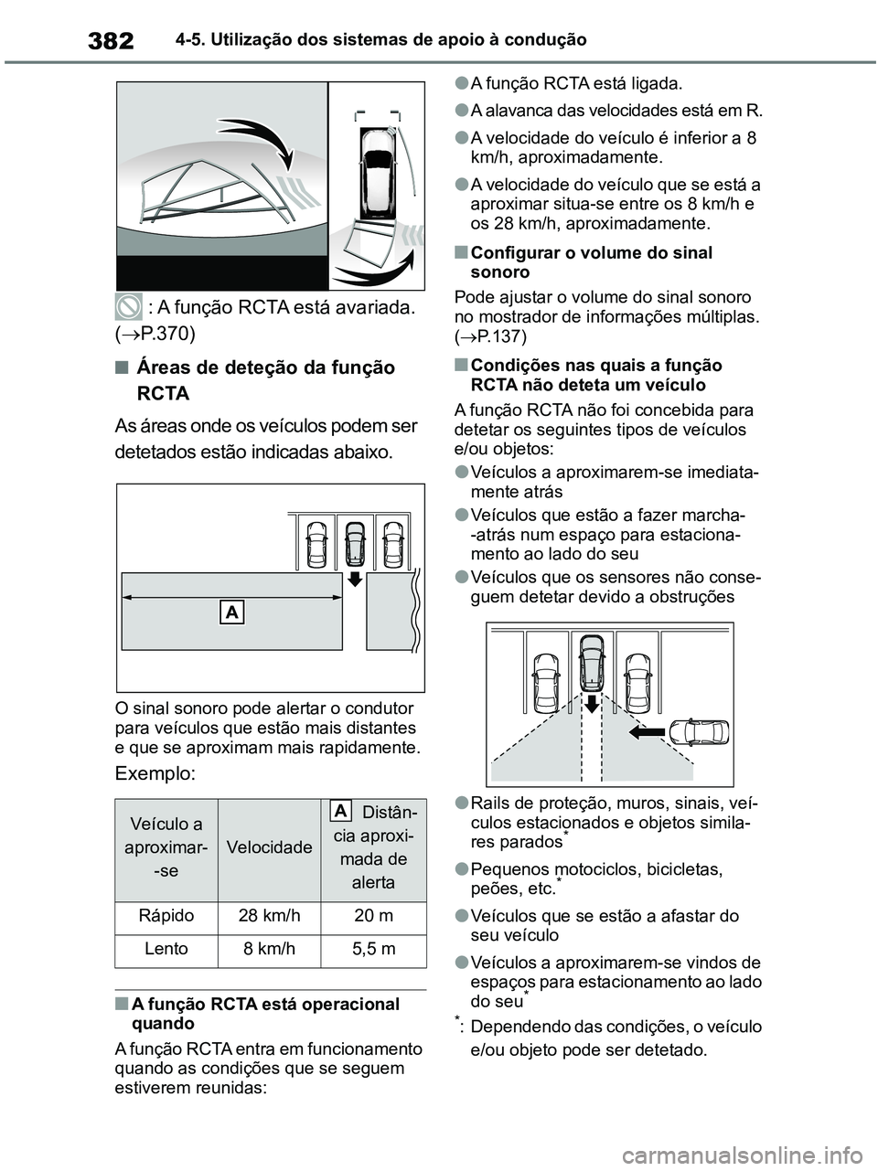 TOYOTA RAV4 2020 Manual de utilização (in Portuguese) 3824-5. Utilização dos sistemas de apoio à condução
: A função RCTA está avariada.
(P.370)
■Áreas de deteção da função
RCTA
A s á r e a s o n d e o s v e í c u lo s p o d TOYOTA RAV4 2020 Manual de utilização (in Portuguese) 3824-5. Utilização dos sistemas de apoio à condução
: A função RCTA está avariada.
(P.370)
■Áreas de deteção da função
RCTA
A s á r e a s o n d e o s v e í c u lo s p o d