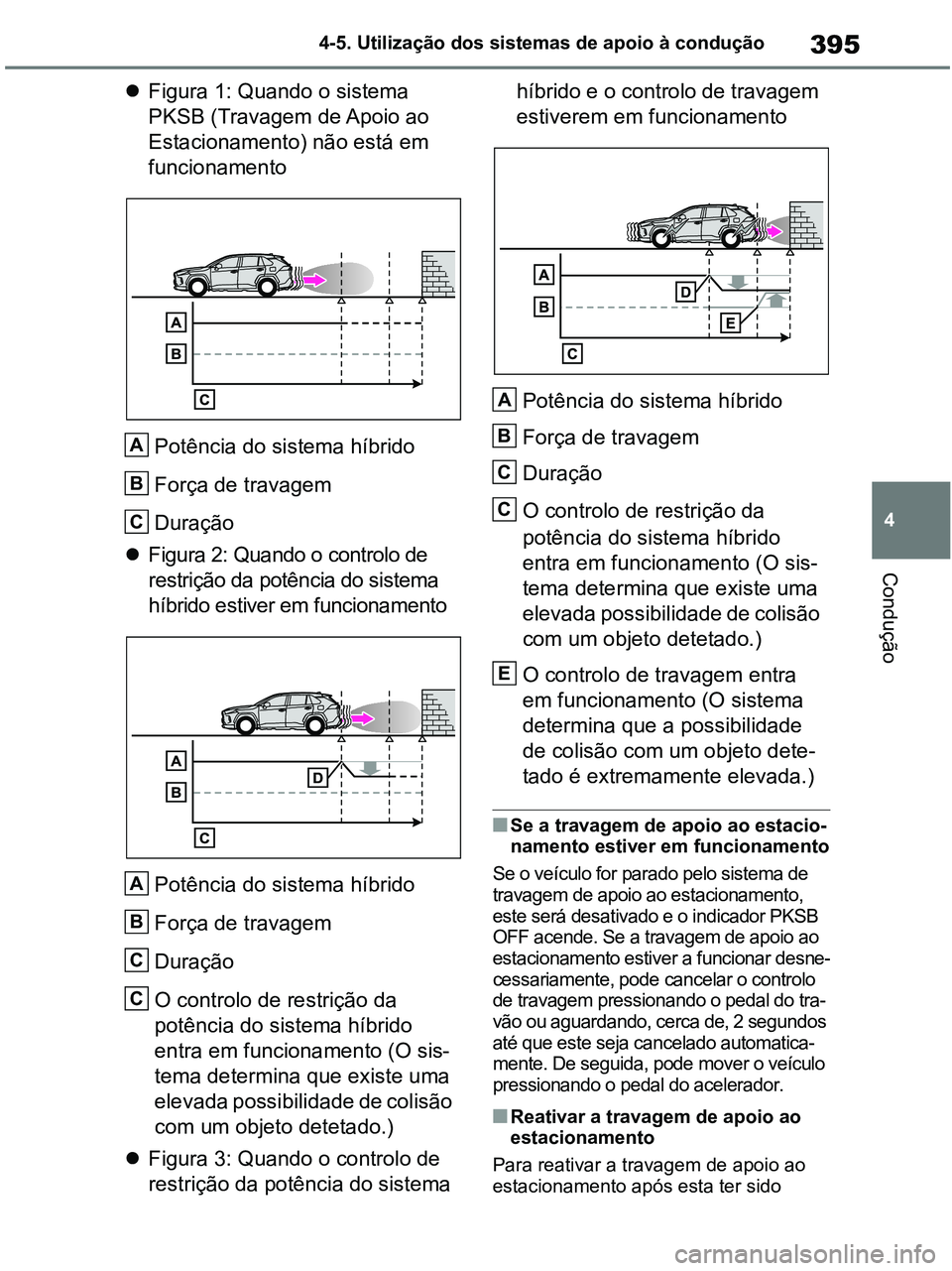 TOYOTA RAV4 2020 Manual de utilização (in Portuguese) 395
4 4-5. Utilização dos sistemas de apoio à condução
Condução
Figura 1: Quando o sistema
PKSB (Travagem de Apoio ao
Estacionamento) não está em
funcionamento
Potência do sistema híb TOYOTA RAV4 2020 Manual de utilização (in Portuguese) 395
4 4-5. Utilização dos sistemas de apoio à condução
Condução
Figura 1: Quando o sistema
PKSB (Travagem de Apoio ao
Estacionamento) não está em
funcionamento
Potência do sistema híb