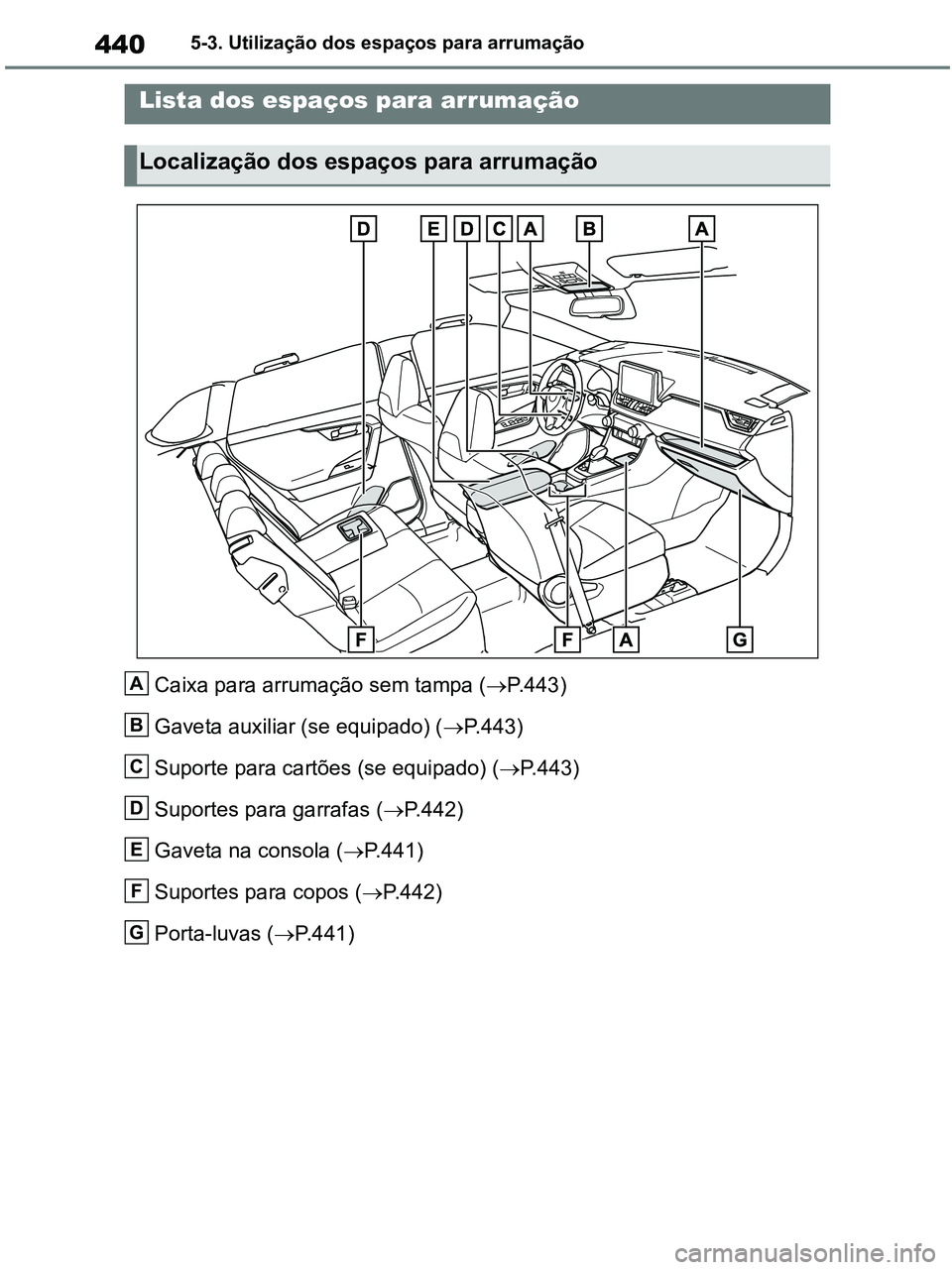 TOYOTA RAV4 2020 Manual de utilização (in Portuguese) 4405-3. Utilização dos espaços para arrumação
5-3.Using the storage features
Caixa para arrumação sem tampa (P.443)
Gaveta auxiliar (se equipado) (P.443)
Suporte para cartões (se equipad TOYOTA RAV4 2020 Manual de utilização (in Portuguese) 4405-3. Utilização dos espaços para arrumação
5-3.Using the storage features
Caixa para arrumação sem tampa (P.443)
Gaveta auxiliar (se equipado) (P.443)
Suporte para cartões (se equipad