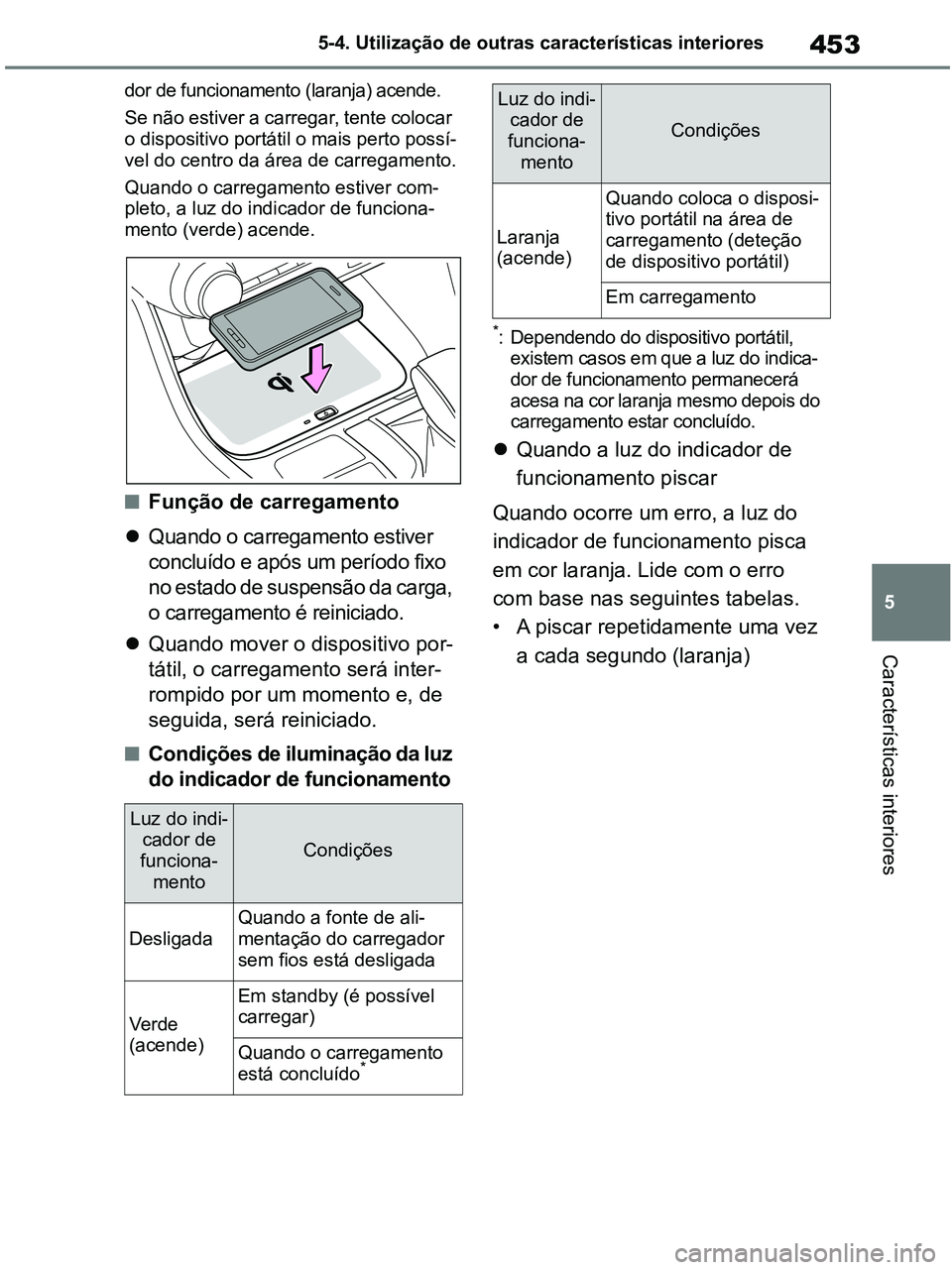 TOYOTA RAV4 2020 Manual de utilização (in Portuguese) 453
5 5-4. Utilização de outras características interiores
Características interiores
dor de funcionamento (laranja) acende.
Se não estiver a carregar, tente colocar
o dispositivo portátil o ma TOYOTA RAV4 2020 Manual de utilização (in Portuguese) 453
5 5-4. Utilização de outras características interiores
Características interiores
dor de funcionamento (laranja) acende.
Se não estiver a carregar, tente colocar
o dispositivo portátil o ma