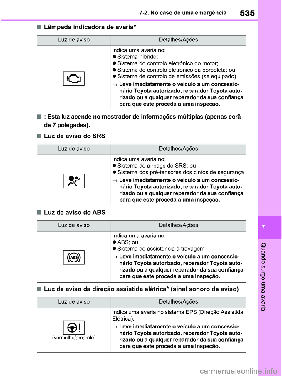 TOYOTA RAV4 2020  Manual de utilização (in Portuguese) 535
7 7-2. No caso de uma emergência
Quando surge uma avaria
■Lâmpada indicadora de avaria*
■: Esta luz acende no mostrador de informações múltiplas (apenas ecrã 
de 7 polegadas).
■Luz de 