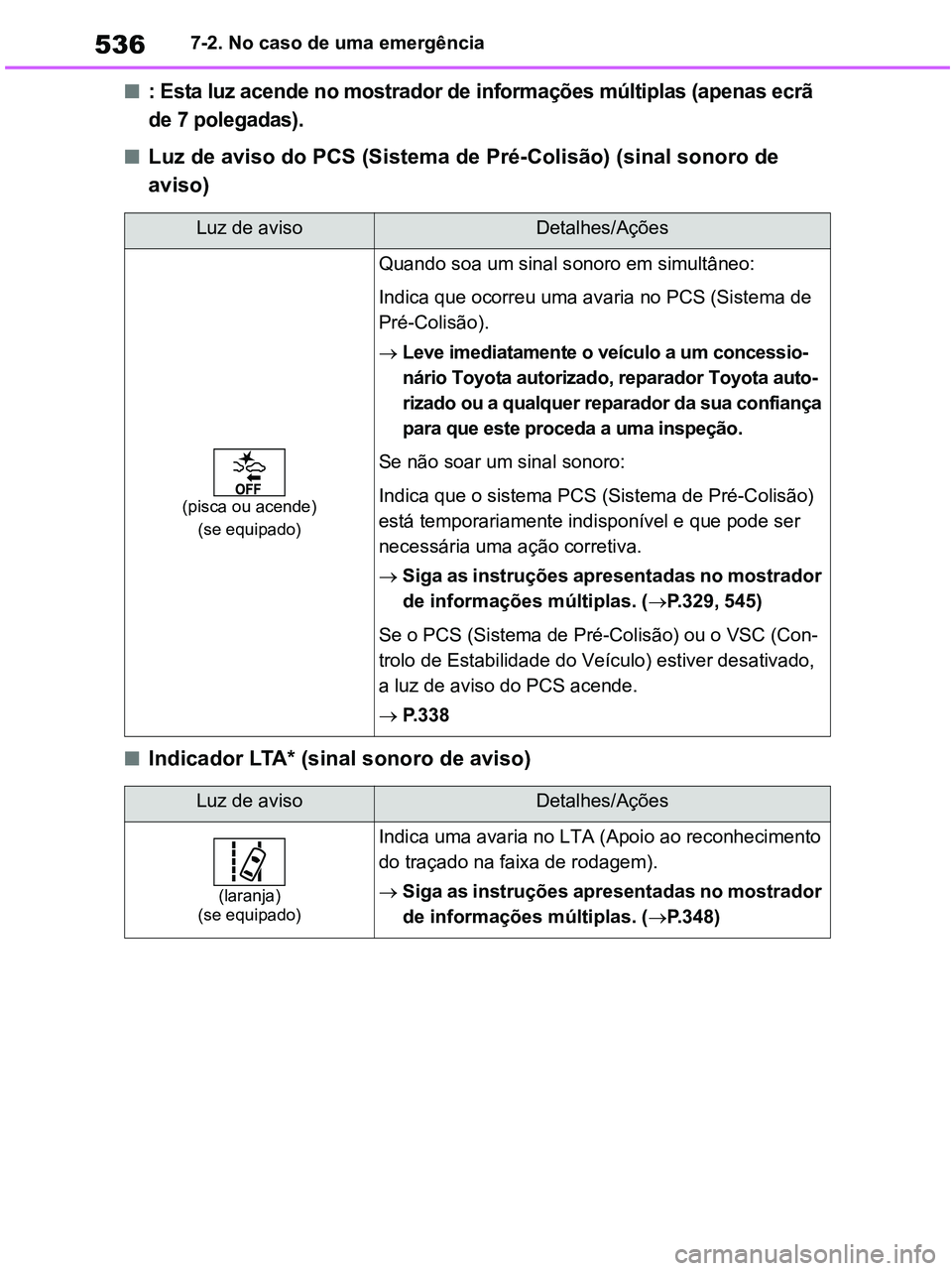 TOYOTA RAV4 2020  Manual de utilização (in Portuguese) 5367-2. No caso de uma emergência
■: Esta luz acende no mostrador de informações múltiplas (apenas ecrã 
de 7 polegadas).
■Luz de aviso do PCS (Sistema de Pré-Colisão) (sinal sonoro de 
avi