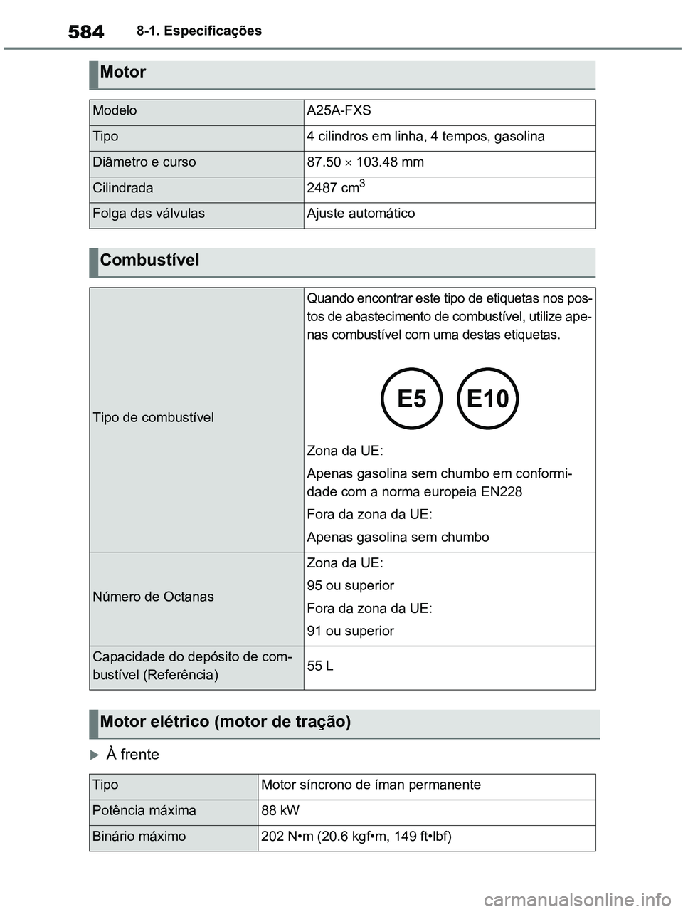 TOYOTA RAV4 2020 Manual de utilização (in Portuguese) 5848-1. Especificações
À frente
Motor
ModeloA25A-FXS
Tipo4 cilindros em linha, 4 tempos, gasolina
Diâmetro e curso87.50 103.48 mm
Cilindrada2487 cm3
Folga das válvulasAjuste automático
C TOYOTA RAV4 2020 Manual de utilização (in Portuguese) 5848-1. Especificações
À frente
Motor
ModeloA25A-FXS
Tipo4 cilindros em linha, 4 tempos, gasolina
Diâmetro e curso87.50 103.48 mm
Cilindrada2487 cm3
Folga das válvulasAjuste automático
C