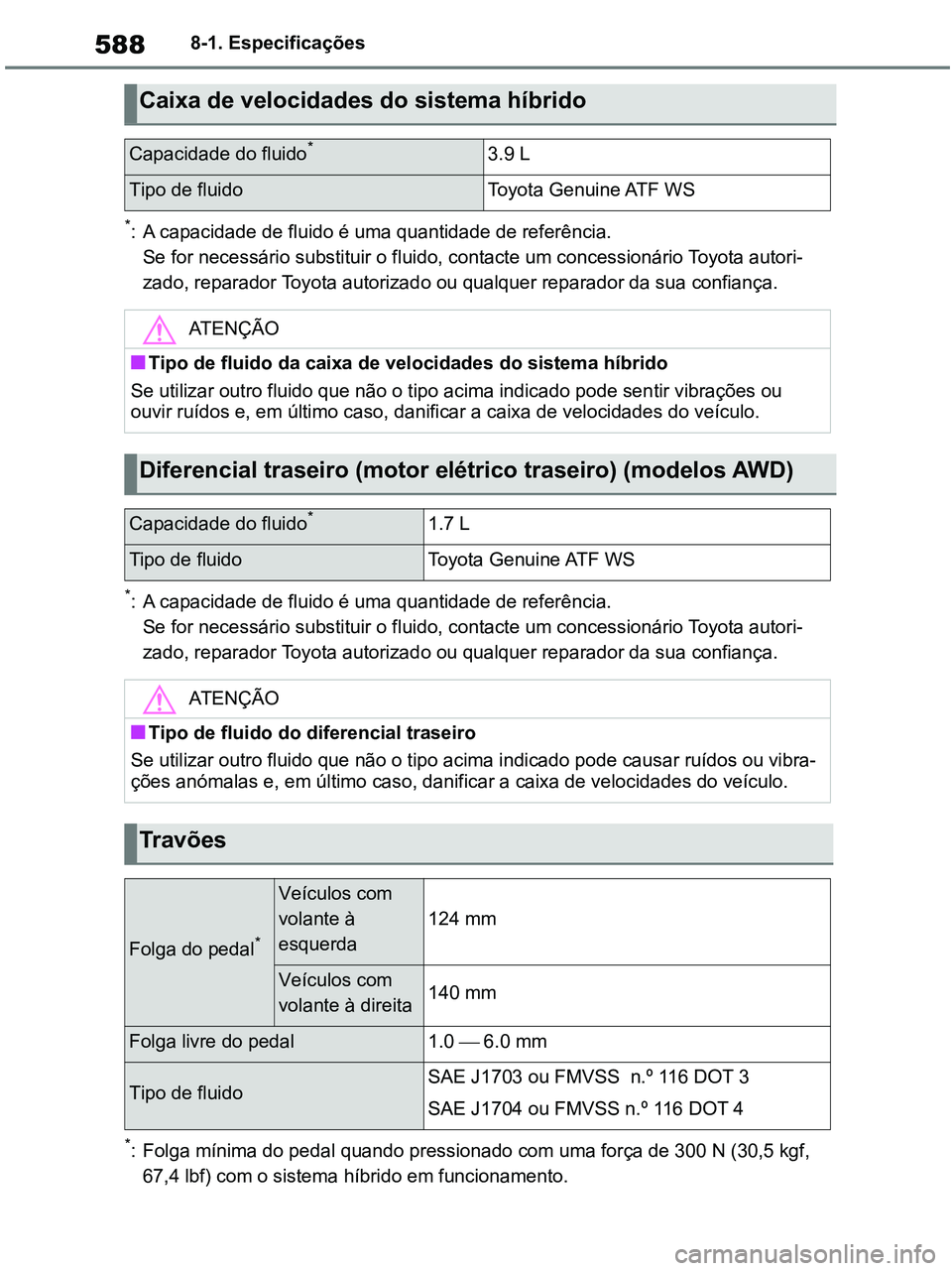 TOYOTA RAV4 2020 Manual de utilização (in Portuguese) 5888-1. Especificações
*: A capacidade de fluido é uma quantidade de referência.
Se for necessário substituir o fluido, contacte um concessionário Toyota autori-
zado, reparador Toyota autorizad TOYOTA RAV4 2020 Manual de utilização (in Portuguese) 5888-1. Especificações
*: A capacidade de fluido é uma quantidade de referência.
Se for necessário substituir o fluido, contacte um concessionário Toyota autori-
zado, reparador Toyota autorizad