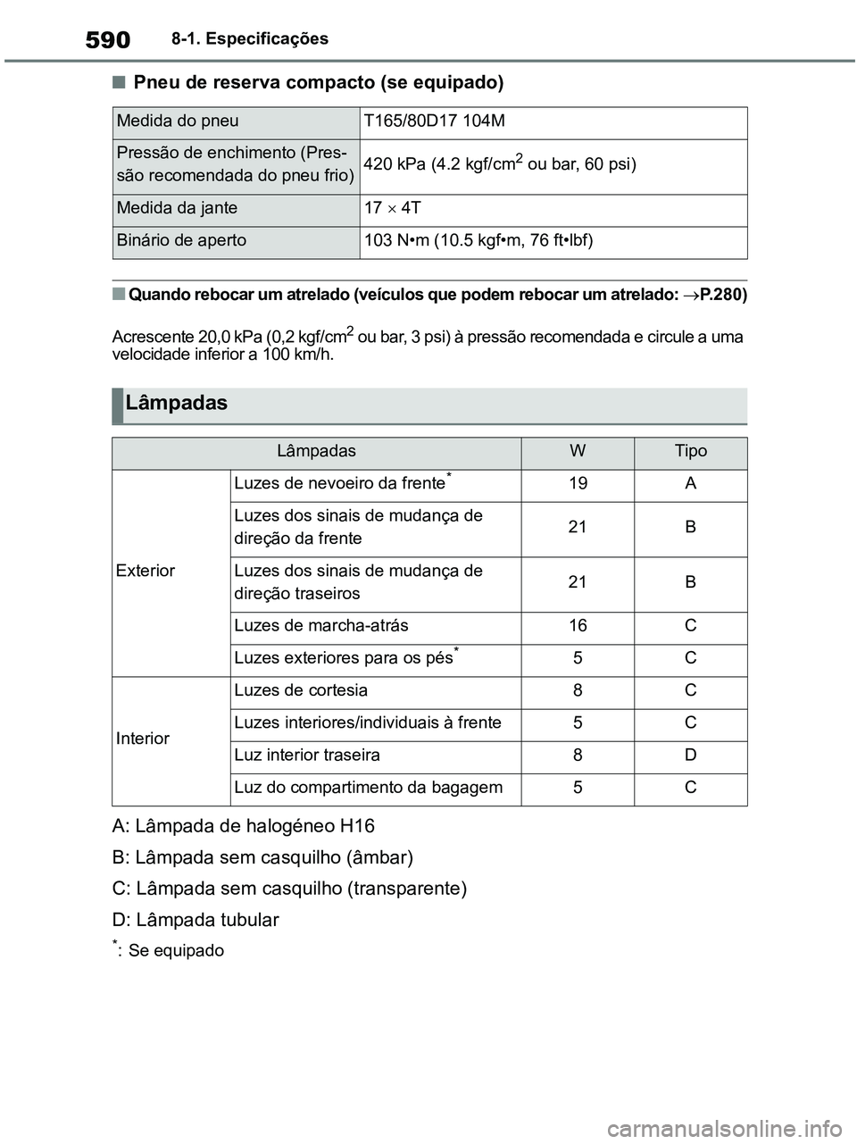 TOYOTA RAV4 2020 Manual de utilização (in Portuguese) 5908-1. Especificações
■Pneu de reserva compacto (se equipado)
■Quando rebocar um atrelado (veículos que podem rebocar um atrelado: P.280)
Acrescente 20,0 kPa (0,2 kgf/cm
2 ou bar, 3 psi) à TOYOTA RAV4 2020 Manual de utilização (in Portuguese) 5908-1. Especificações
■Pneu de reserva compacto (se equipado)
■Quando rebocar um atrelado (veículos que podem rebocar um atrelado: P.280)
Acrescente 20,0 kPa (0,2 kgf/cm
2 ou bar, 3 psi) à