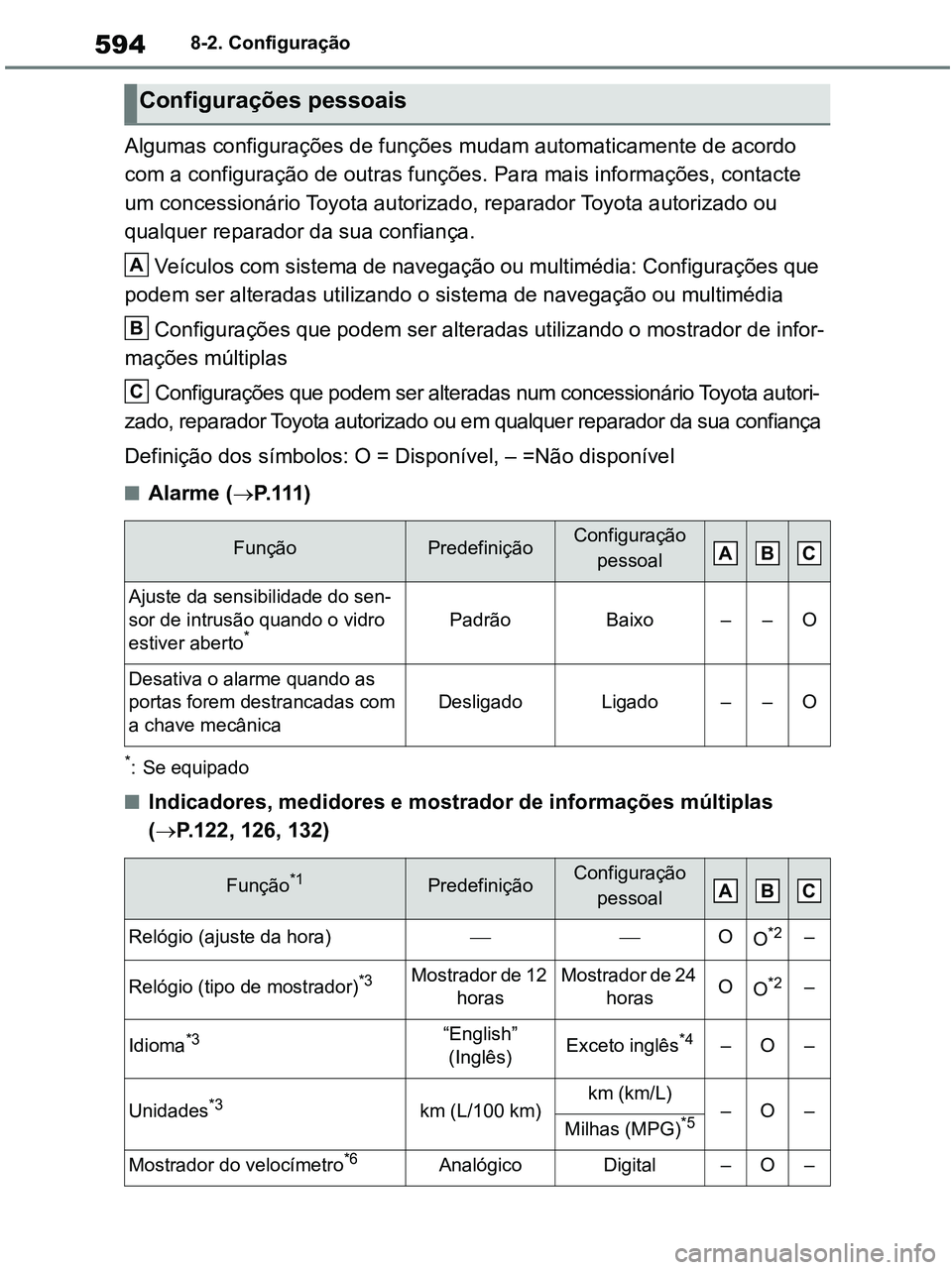 TOYOTA RAV4 2020 Manual de utilização (in Portuguese) 5948-2. Configuração
Algumas configurações de funções mudam automaticamente de acordo
com a configuração de outras funções. Para mais informações, contacte
um concessionário Toyota auto TOYOTA RAV4 2020 Manual de utilização (in Portuguese) 5948-2. Configuração
Algumas configurações de funções mudam automaticamente de acordo
com a configuração de outras funções. Para mais informações, contacte
um concessionário Toyota auto