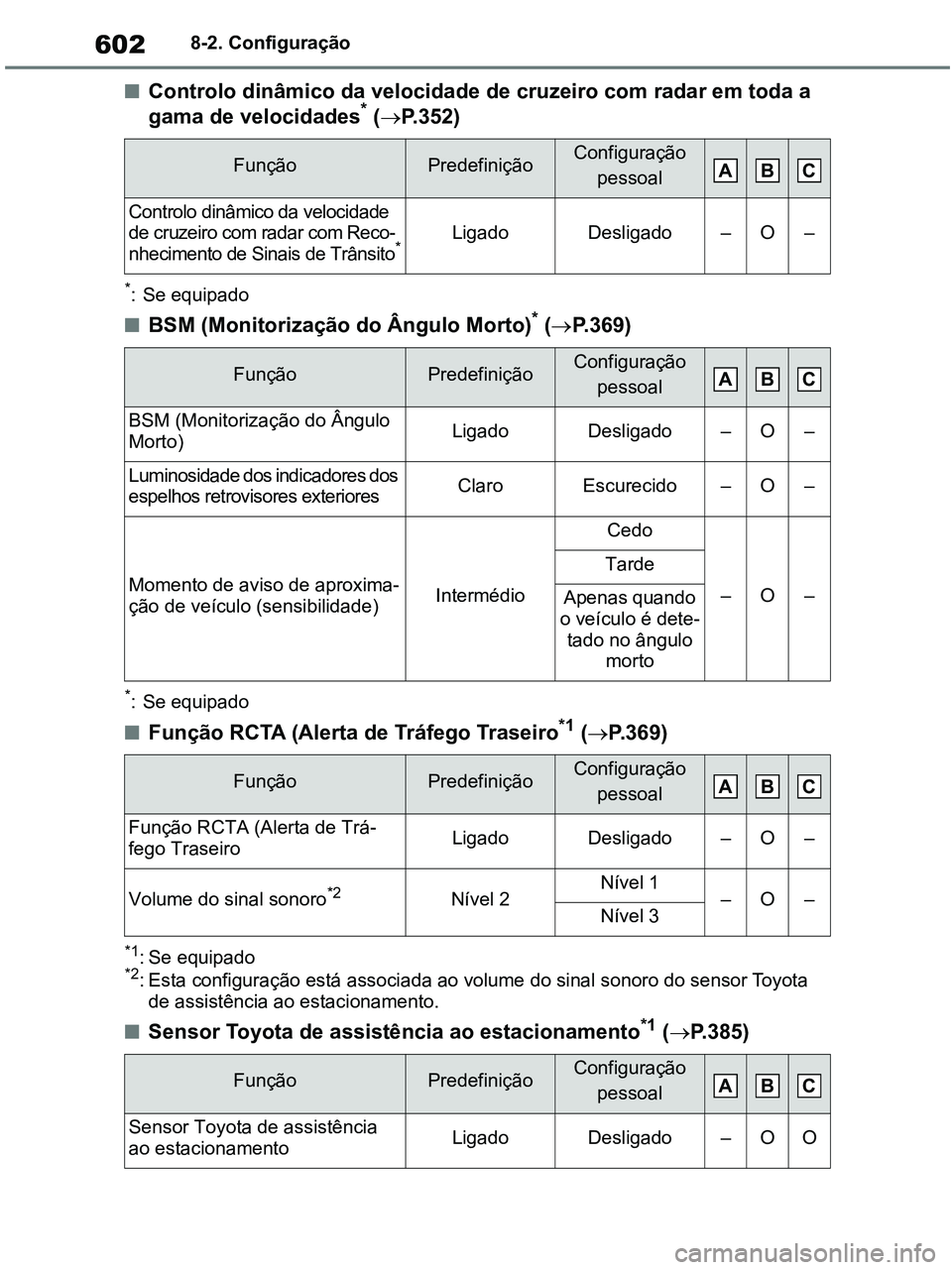 TOYOTA RAV4 2020 Manual de utilização (in Portuguese) 6028-2. Configuração
■Controlo dinâmico da velocidade de cruzeiro com radar em toda a
gama de velocidades* (P.352)
*: Se equipado
■BSM (Monitorização do Ângulo Morto)* (P.369)
*: Se e TOYOTA RAV4 2020 Manual de utilização (in Portuguese) 6028-2. Configuração
■Controlo dinâmico da velocidade de cruzeiro com radar em toda a
gama de velocidades* (P.352)
*: Se equipado
■BSM (Monitorização do Ângulo Morto)* (P.369)
*: Se e