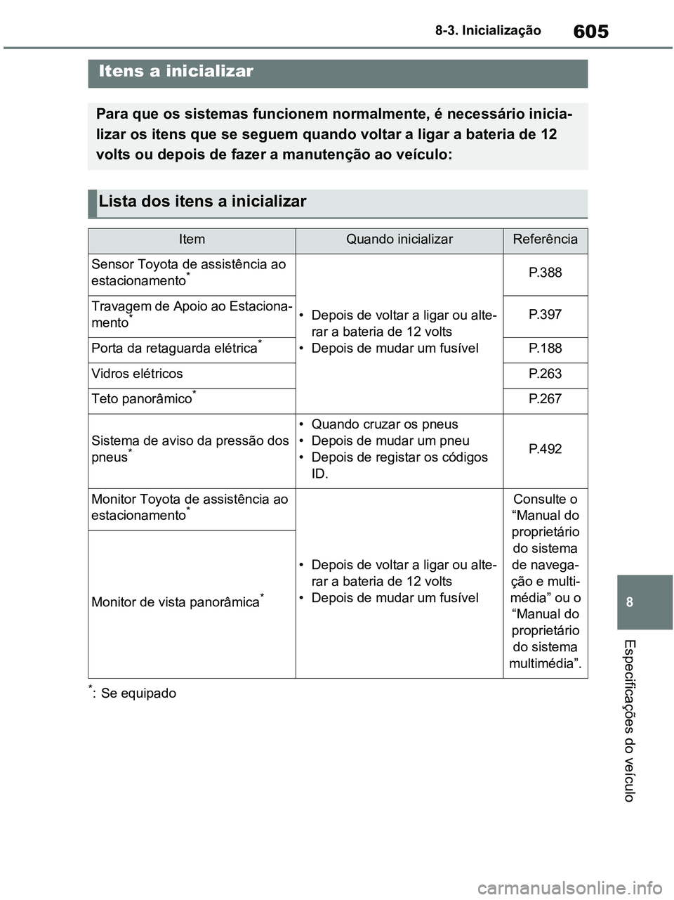 TOYOTA RAV4 2020 Manual de utilização (in Portuguese) 605
8 8-3. Inicialização
Especificações do veículo
8-3.Initialization
*: Se equipado
Itens a inicializar
Para que os sistemas funcionem normalmente, é necessário inicia-
lizar os itens que se s TOYOTA RAV4 2020 Manual de utilização (in Portuguese) 605
8 8-3. Inicialização
Especificações do veículo
8-3.Initialization
*: Se equipado
Itens a inicializar
Para que os sistemas funcionem normalmente, é necessário inicia-
lizar os itens que se s