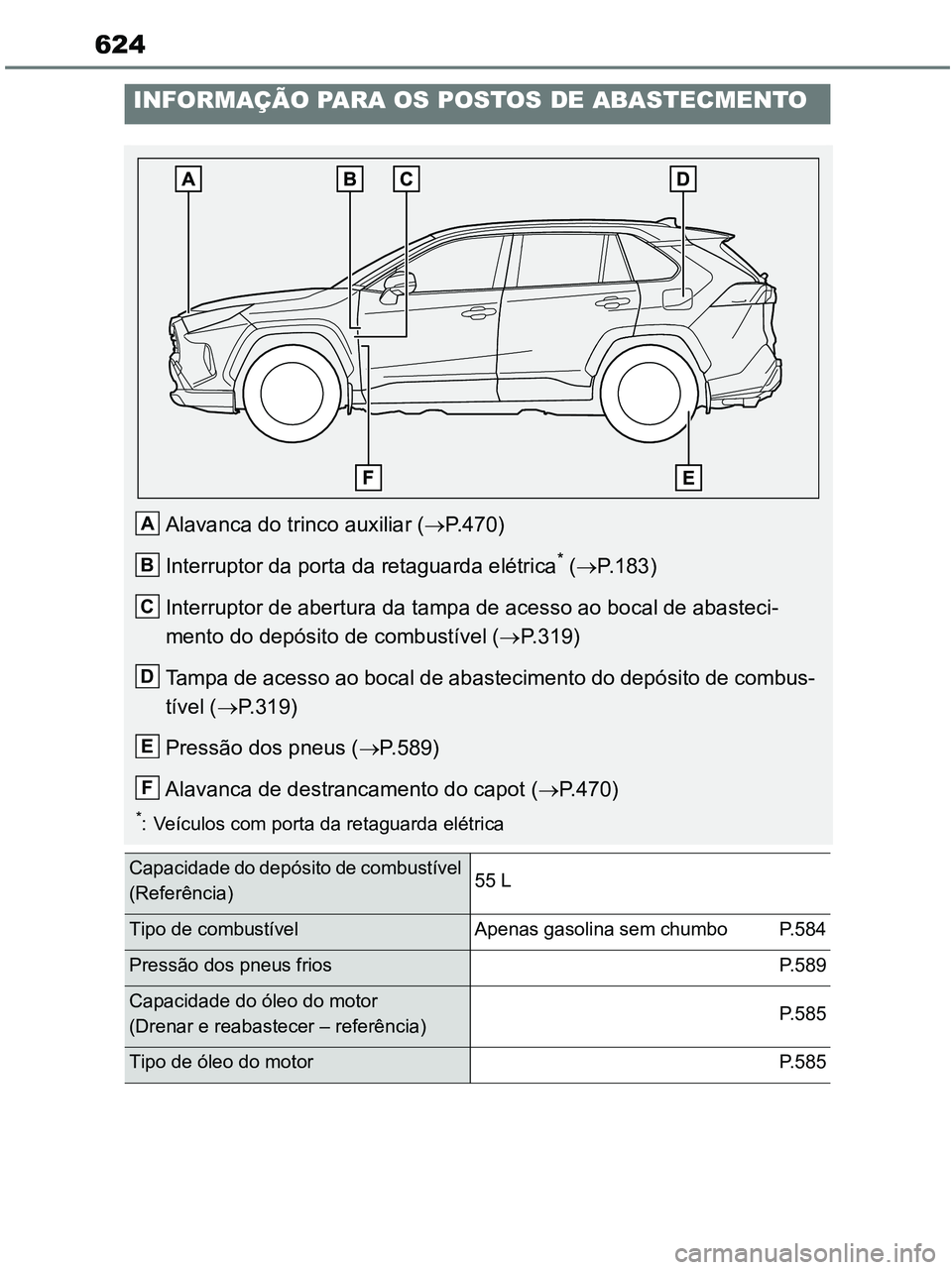 TOYOTA RAV4 2020 Manual de utilização (in Portuguese) 624
INFORMAÇÃO PARA OS POSTOS DE ABASTECMENTO
Alavanca do trinco auxiliar (P.470)
Interruptor da porta da retaguarda elétrica
* (P.183)
Interruptor de abertura da tampa de acesso ao bocal de TOYOTA RAV4 2020 Manual de utilização (in Portuguese) 624
INFORMAÇÃO PARA OS POSTOS DE ABASTECMENTO
Alavanca do trinco auxiliar (P.470)
Interruptor da porta da retaguarda elétrica
* (P.183)
Interruptor de abertura da tampa de acesso ao bocal de