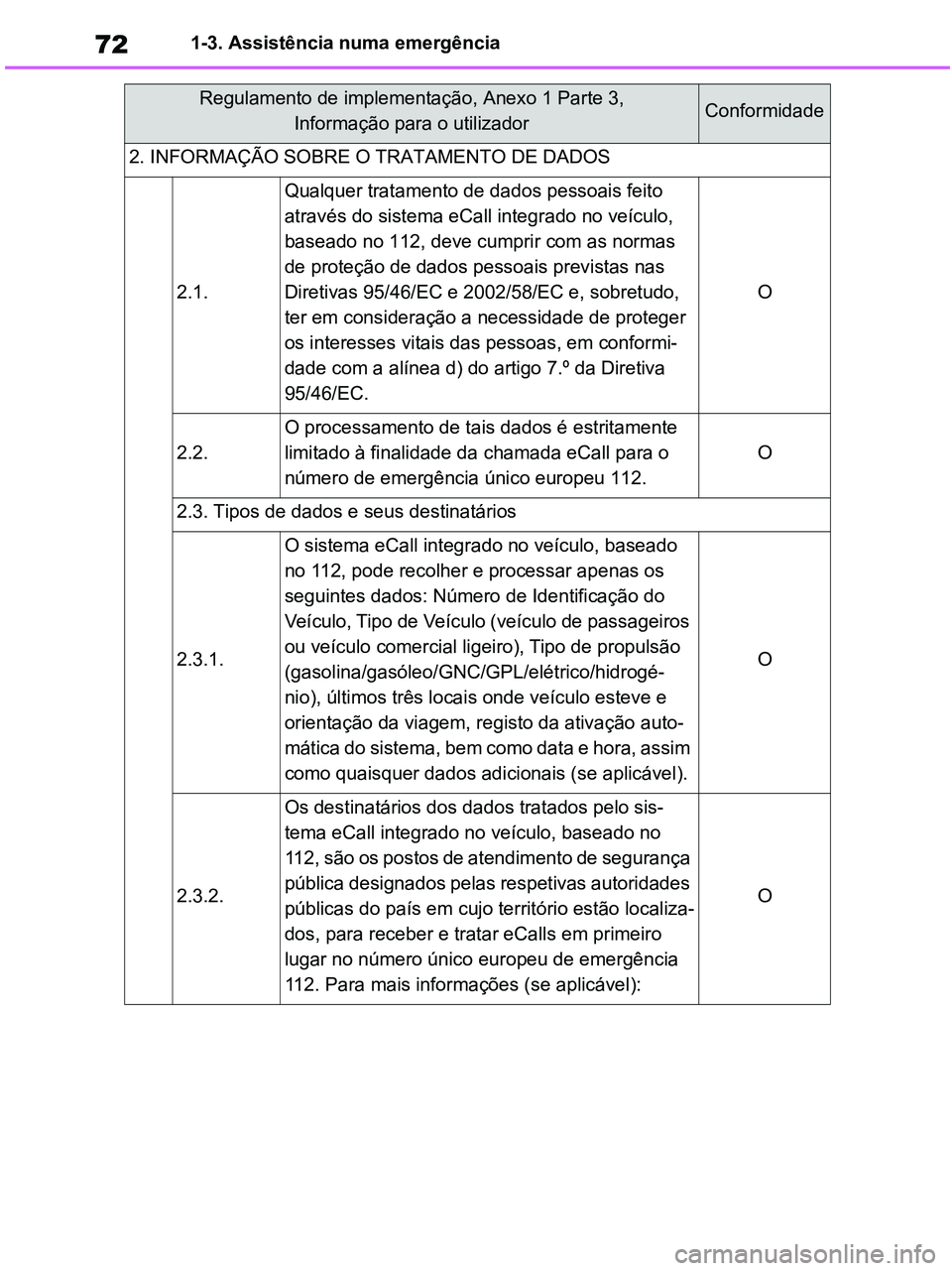TOYOTA RAV4 2020  Manual de utilização (in Portuguese) 721-3. Assistência numa emergência
2. INFORMAÇÃO SOBRE O TRATAMENTO DE DADOS
2.1.
Qualquer tratamento de dados pessoais feito 
através do sistema eCall integrado no veículo, 
baseado no 112, dev