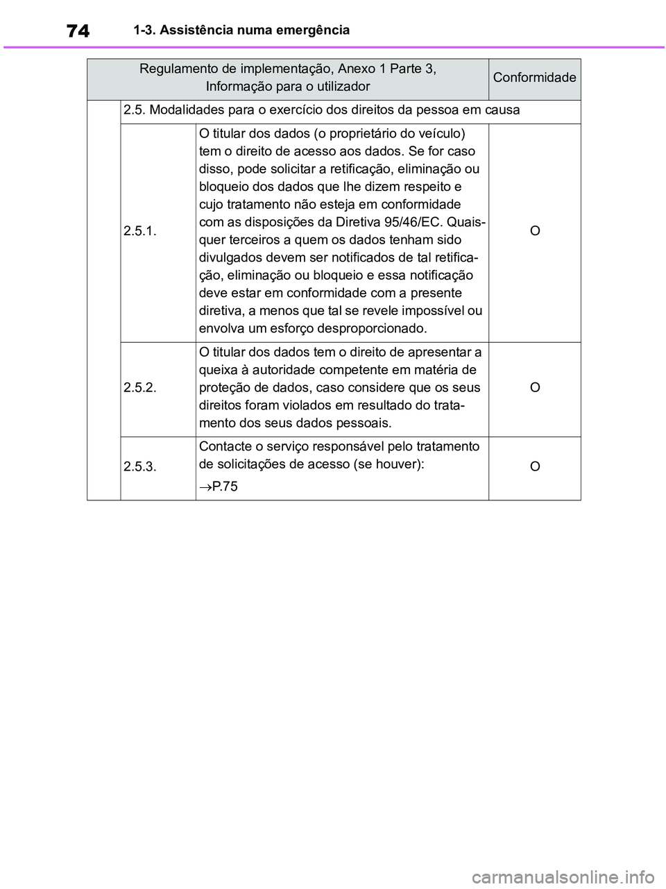TOYOTA RAV4 2020  Manual de utilização (in Portuguese) 741-3. Assistência numa emergência
2.5. Modalidades para o exercício dos direitos da pessoa em causa
2.5.1.
O titular dos dados (o proprietário do veículo) 
tem o direito de acesso aos dados. Se 
