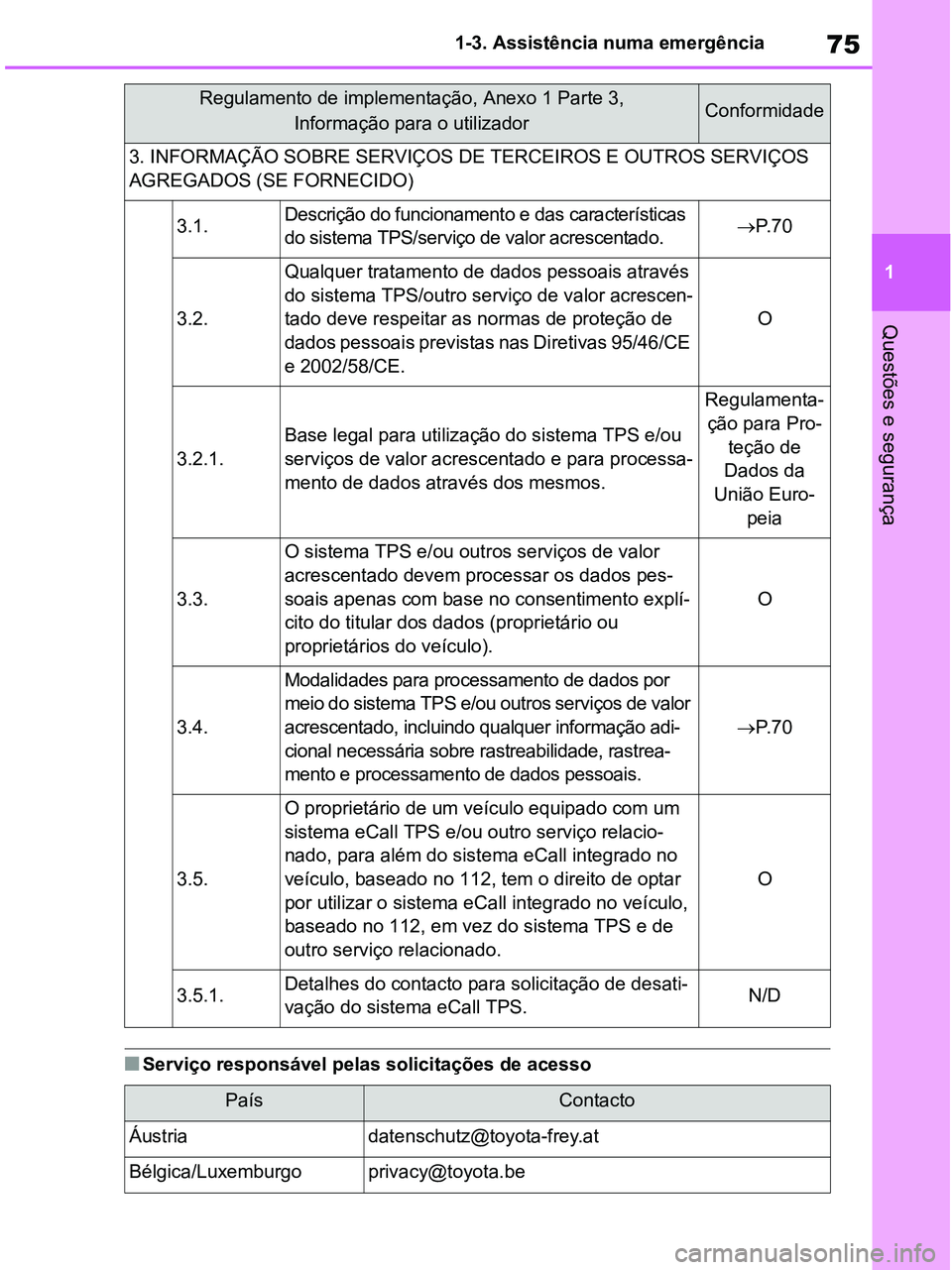 TOYOTA RAV4 2020  Manual de utilização (in Portuguese) 75
1 1-3. Assistência numa emergência
Questões e segurança
■Serviço responsável pelas solicitações de acesso
3. INFORMAÇÃO SOBRE SERVIÇOS DE TERCEIROS E OUTROS SERVIÇOS 
AGREGADOS (SE FO