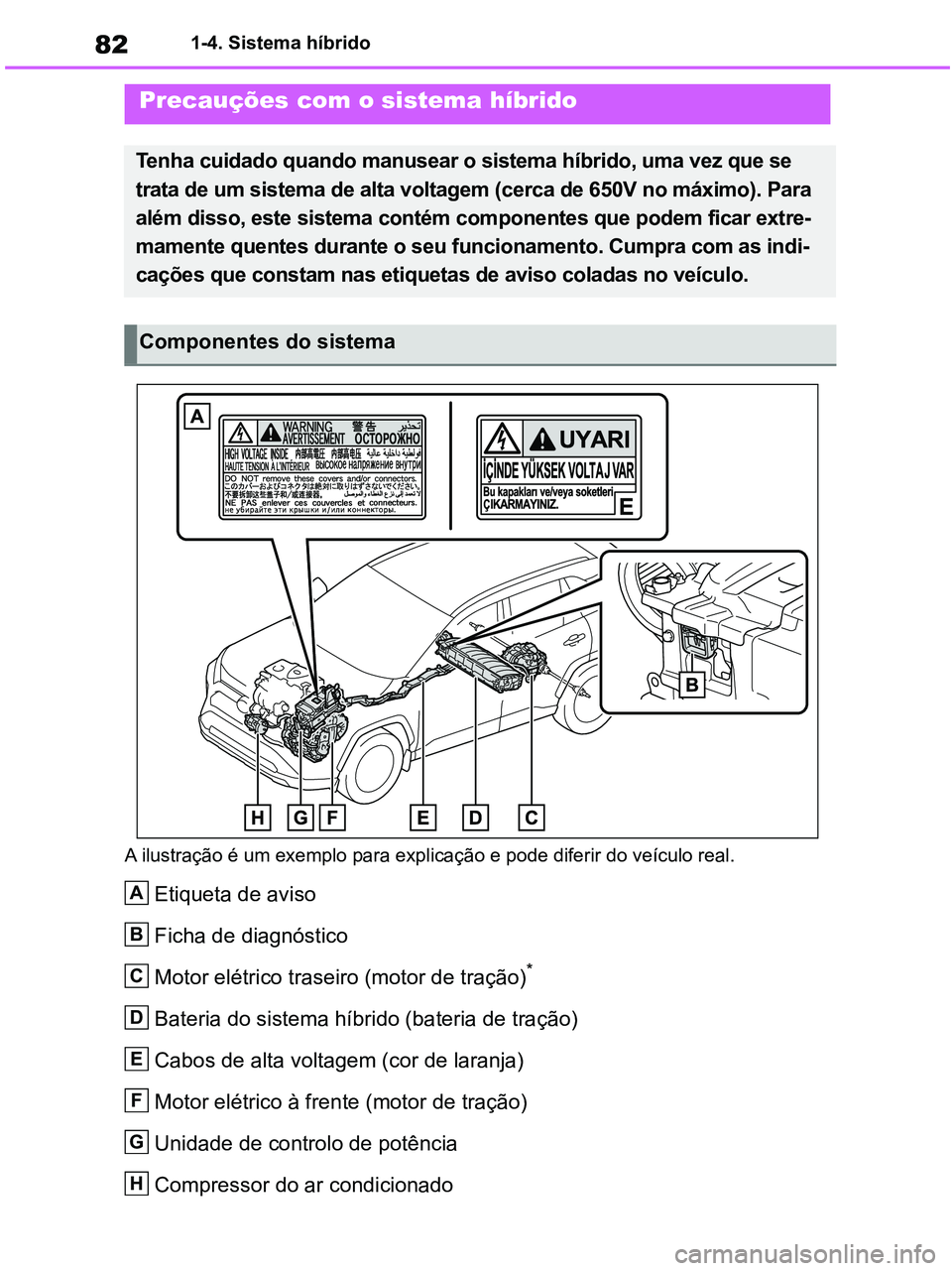 TOYOTA RAV4 2020  Manual de utilização (in Portuguese) 821-4. Sistema híbrido
A ilustração é um exemplo para explicação e pode diferir do veículo real.
Etiqueta de aviso
Ficha de diagnóstico
Motor elétrico traseiro (motor de tração)
*
Bateria d