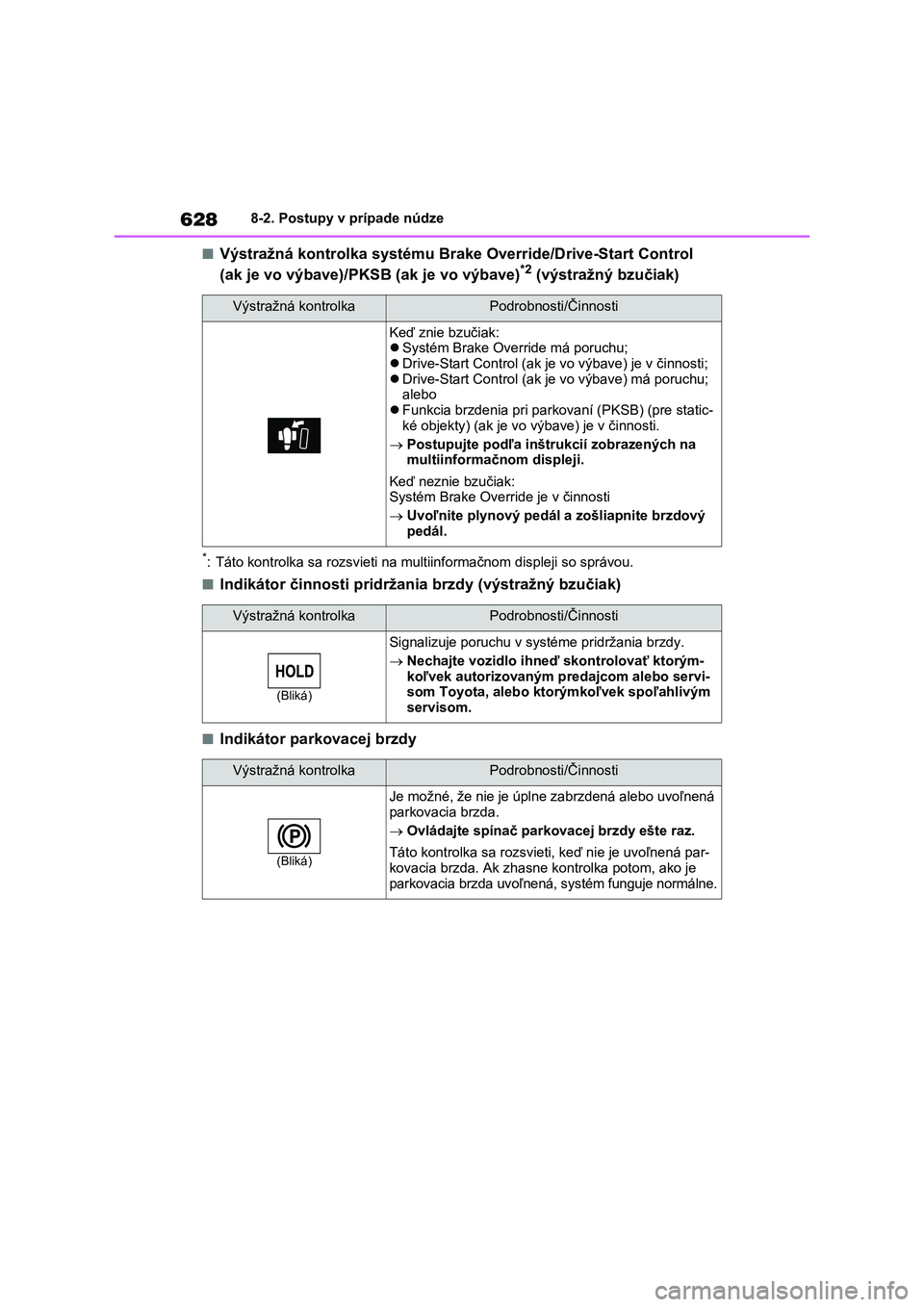 TOYOTA RAV4 2020 Návod na použitie (in Slovakian) 6288-2. Postupy v prípade núdze
■Výstražná kontrolka systému Brake Override/Drive-Start Control
(ak je vo výbave)/PKSB (ak je vo výbave)*2 (výstražný bzučiak)
*: Táto kontrolka sa roz TOYOTA RAV4 2020 Návod na použitie (in Slovakian) 6288-2. Postupy v prípade núdze
■Výstražná kontrolka systému Brake Override/Drive-Start Control
(ak je vo výbave)/PKSB (ak je vo výbave)*2 (výstražný bzučiak)
*: Táto kontrolka sa roz