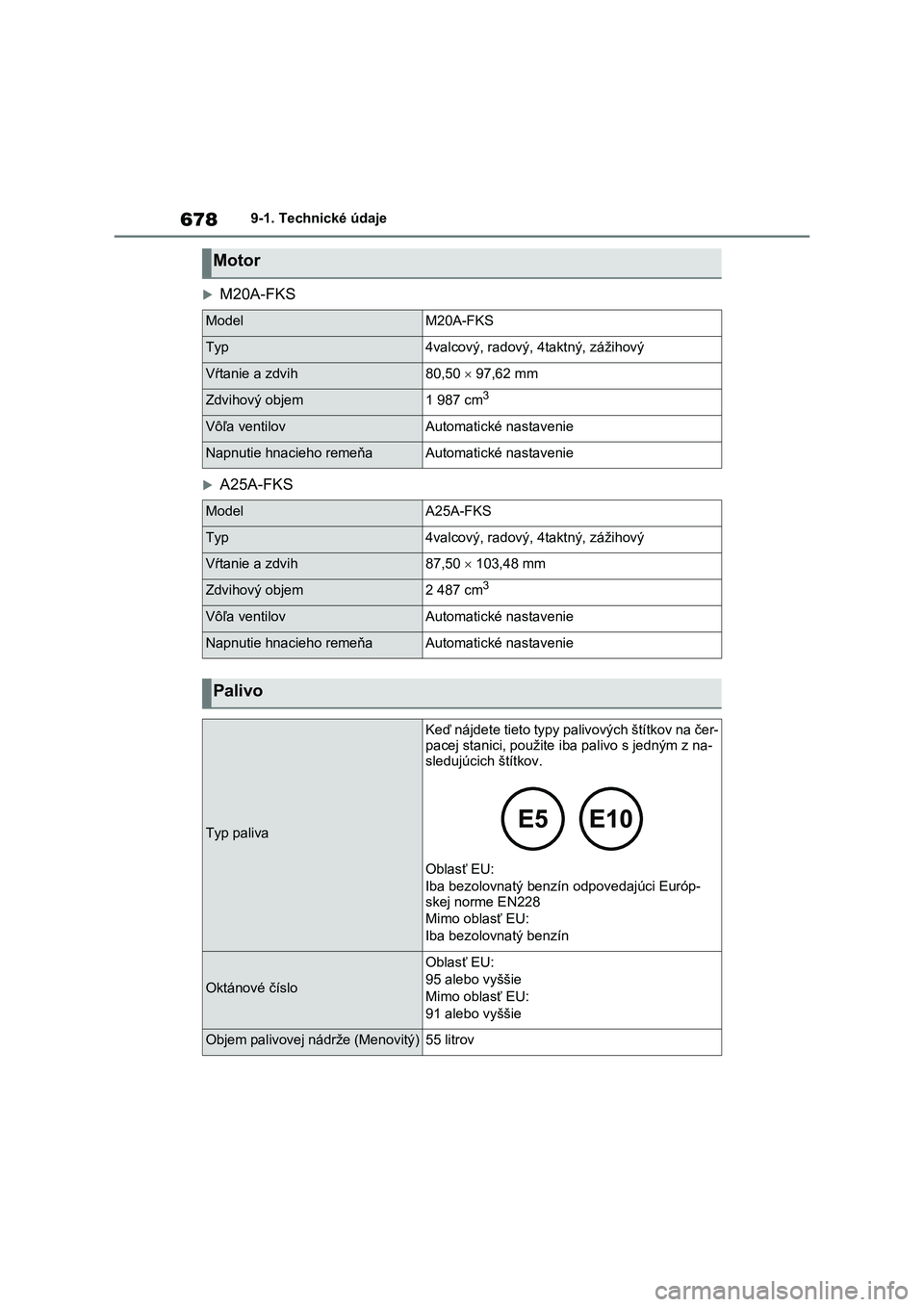 TOYOTA RAV4 2020 Návod na použitie (in Slovakian) 6789-1. Technické údaje
M20A-FKS
A25A-FKS
Motor
ModelM20A-FKS
Typ4valcový, radový, 4taktný, zážihový
Vŕtanie a zdvih80,50 97,62 mm
Zdvihový objem1 987 cm3
Vôľa ventilovAutomatick TOYOTA RAV4 2020 Návod na použitie (in Slovakian) 6789-1. Technické údaje
M20A-FKS
A25A-FKS
Motor
ModelM20A-FKS
Typ4valcový, radový, 4taktný, zážihový
Vŕtanie a zdvih80,50 97,62 mm
Zdvihový objem1 987 cm3
Vôľa ventilovAutomatick
