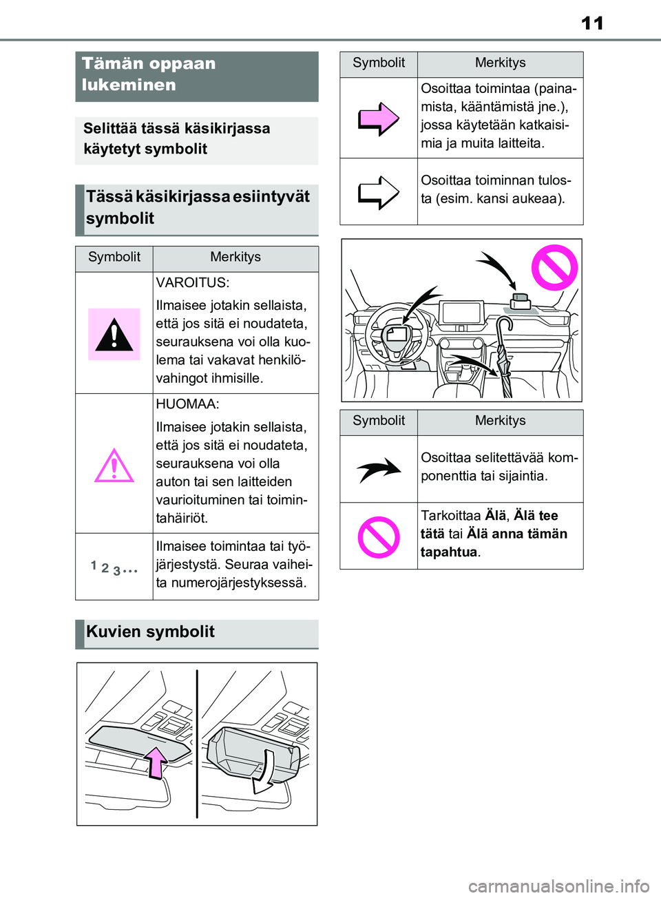 TOYOTA RAV4 2020 Omistajan Käsikirja (in Finnish) 11
Tämän oppaan
lukeminen
Selittää tässä käsikirjassa
käytetyt symbolit
Tässä käsikirjassa esiintyvät
symbolit
SymbolitMerkitys
VAROITUS:
Ilmaisee jotakin sellaista,
että jos sitä ei TOYOTA RAV4 2020 Omistajan Käsikirja (in Finnish) 11
Tämän oppaan
lukeminen
Selittää tässä käsikirjassa
käytetyt symbolit
Tässä käsikirjassa esiintyvät
symbolit
SymbolitMerkitys
VAROITUS:
Ilmaisee jotakin sellaista,
että jos sitä ei