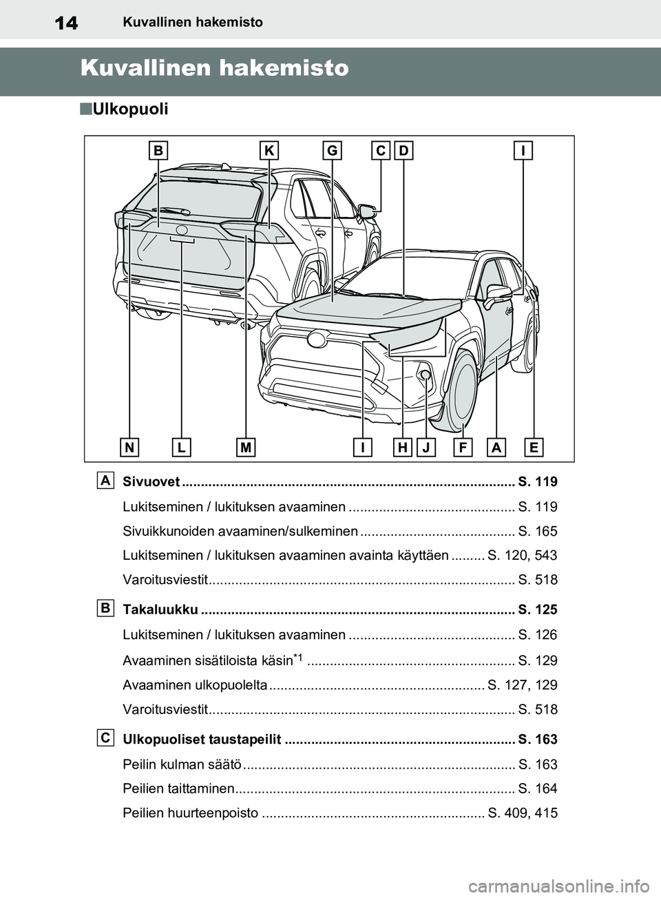 TOYOTA RAV4 2020 Omistajan Käsikirja (in Finnish) 14Kuvallinen hakemisto
Kuvallinen hakemisto
nUlkopuoli
Sivuovet ........................................................................................ S. 119
Lukitseminen / lukituksen avaaminen .. . TOYOTA RAV4 2020 Omistajan Käsikirja (in Finnish) 14Kuvallinen hakemisto
Kuvallinen hakemisto
nUlkopuoli
Sivuovet ........................................................................................ S. 119
Lukitseminen / lukituksen avaaminen .. .