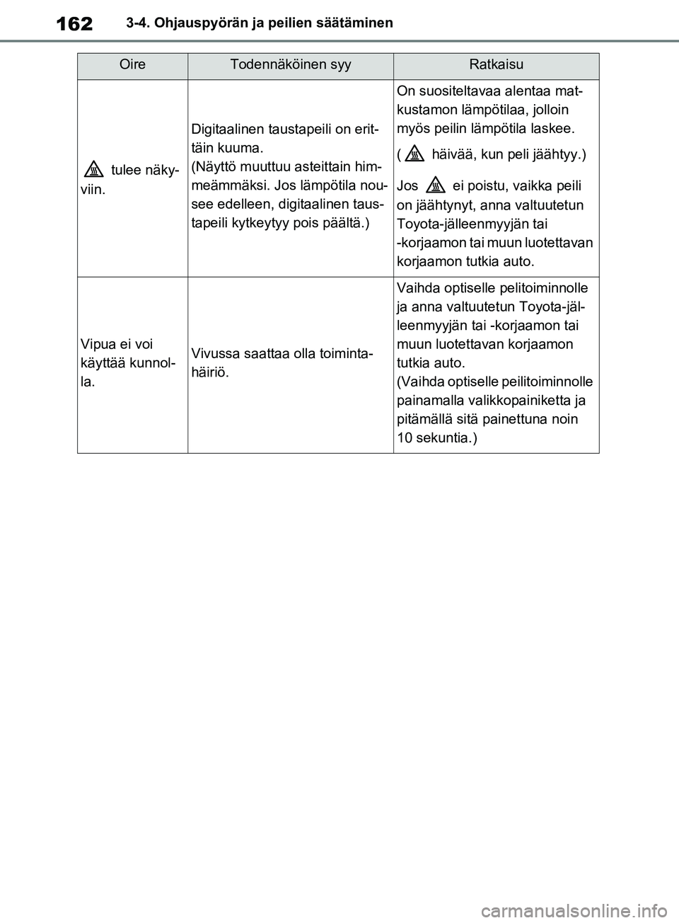 TOYOTA RAV4 2020 Omistajan Käsikirja (in Finnish) 1623-4. Ohjauspyörän ja peilien säätäminen
tulee näky-
viin.
Digitaalinen taustapeili on erit-
täin kuuma.
(Näyttö muuttuu asteittain him-
meämmäksi. Jos lämpötila nou-
see edelleen, dig TOYOTA RAV4 2020 Omistajan Käsikirja (in Finnish) 1623-4. Ohjauspyörän ja peilien säätäminen
tulee näky-
viin.
Digitaalinen taustapeili on erit-
täin kuuma.
(Näyttö muuttuu asteittain him-
meämmäksi. Jos lämpötila nou-
see edelleen, dig