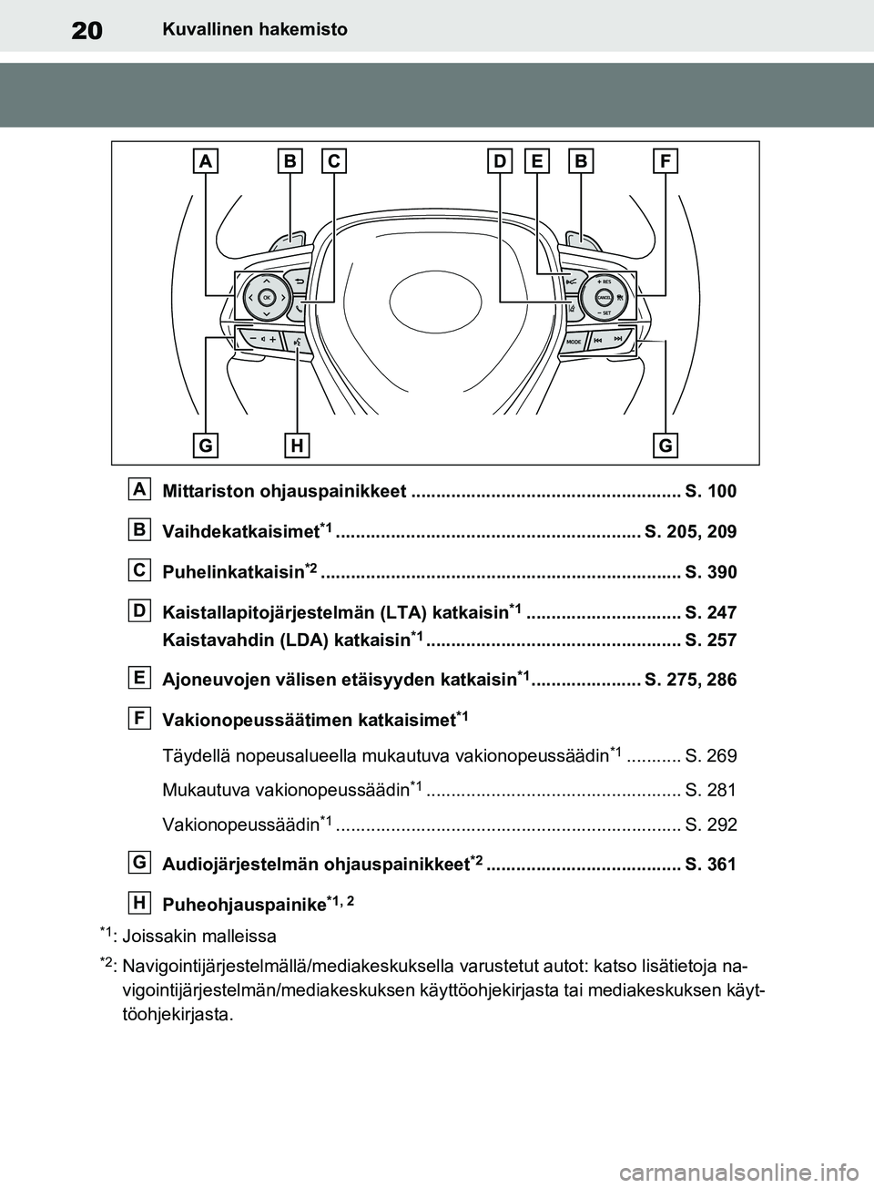 TOYOTA RAV4 2020 Omistajan Käsikirja (in Finnish) 20Kuvallinen hakemisto
Mittariston ohjauspainikkeet ...................................................... S. 100
Vaihdekatkaisimet
*1............................................................. S. 2 TOYOTA RAV4 2020 Omistajan Käsikirja (in Finnish) 20Kuvallinen hakemisto
Mittariston ohjauspainikkeet ...................................................... S. 100
Vaihdekatkaisimet
*1............................................................. S. 2