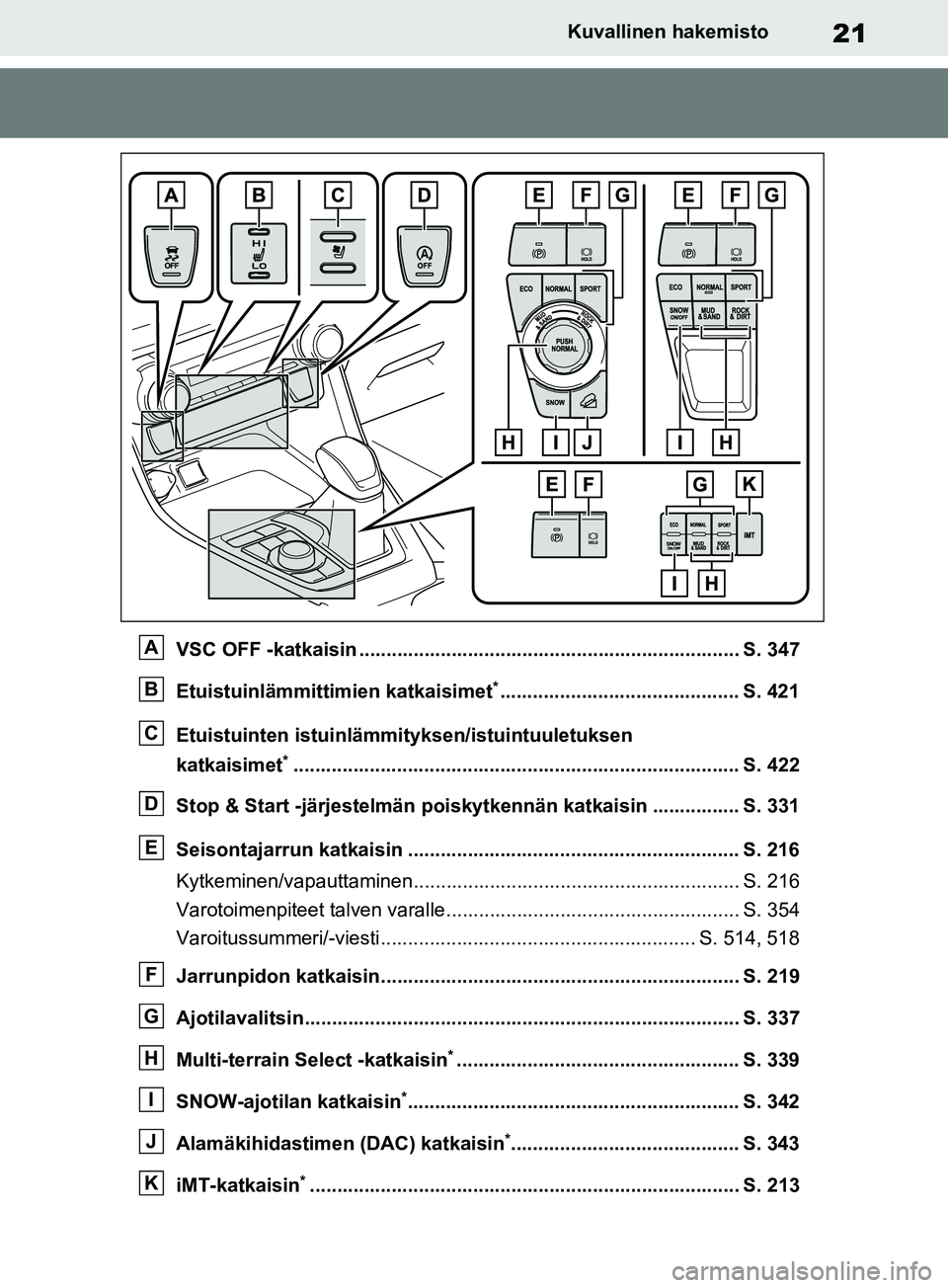 TOYOTA RAV4 2020 Omistajan Käsikirja (in Finnish) 21Kuvallinen hakemisto
VSC OFF -katkaisin ...................................................................... S. 347
Etuistuinlämmittimien katkaisimet
*............................................ TOYOTA RAV4 2020 Omistajan Käsikirja (in Finnish) 21Kuvallinen hakemisto
VSC OFF -katkaisin ...................................................................... S. 347
Etuistuinlämmittimien katkaisimet
*............................................