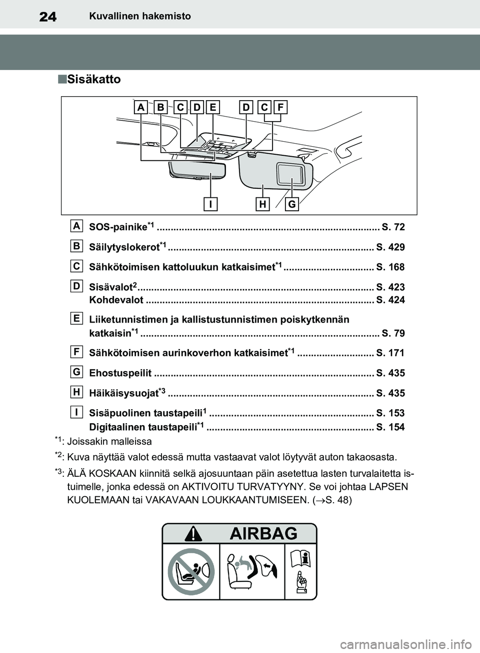 TOYOTA RAV4 2020 Omistajan Käsikirja (in Finnish) 24Kuvallinen hakemisto
nSisäkatto
SOS-painike*1................................................................................. S. 72
Säilytyslokerot
*1............................................. TOYOTA RAV4 2020 Omistajan Käsikirja (in Finnish) 24Kuvallinen hakemisto
nSisäkatto
SOS-painike*1................................................................................. S. 72
Säilytyslokerot
*1.............................................