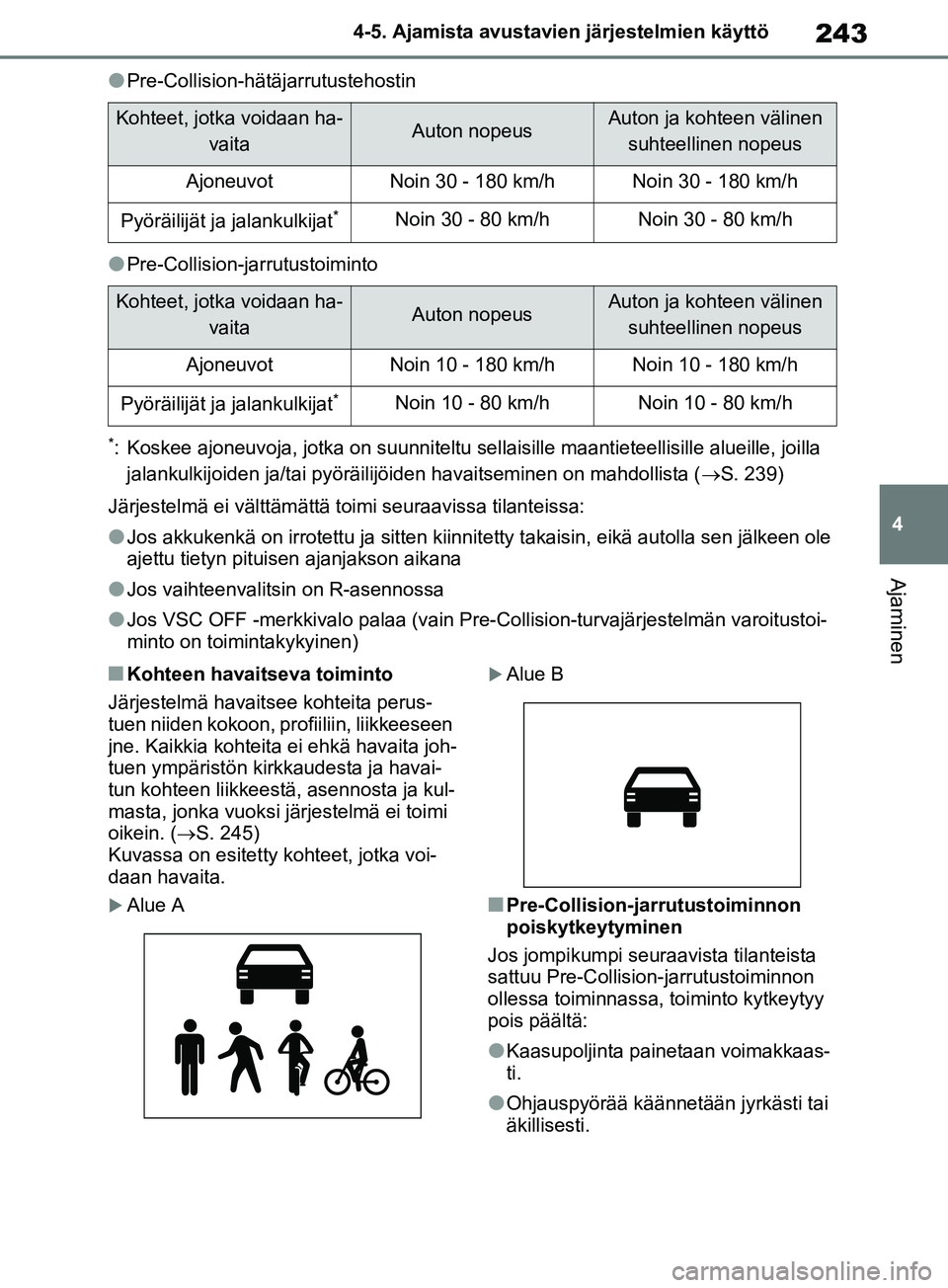 TOYOTA RAV4 2020 Omistajan Käsikirja (in Finnish) 243
4
4-5. Ajamista avustavien järjestelmien käyttö
Ajaminen
lPre-Collision-hätäjarrutustehostin
lPre-Collision-jarrutustoiminto
*: Koskee ajoneuvoja, jotka on suunniteltu sellaisille maantieteel TOYOTA RAV4 2020 Omistajan Käsikirja (in Finnish) 243
4
4-5. Ajamista avustavien järjestelmien käyttö
Ajaminen
lPre-Collision-hätäjarrutustehostin
lPre-Collision-jarrutustoiminto
*: Koskee ajoneuvoja, jotka on suunniteltu sellaisille maantieteel
