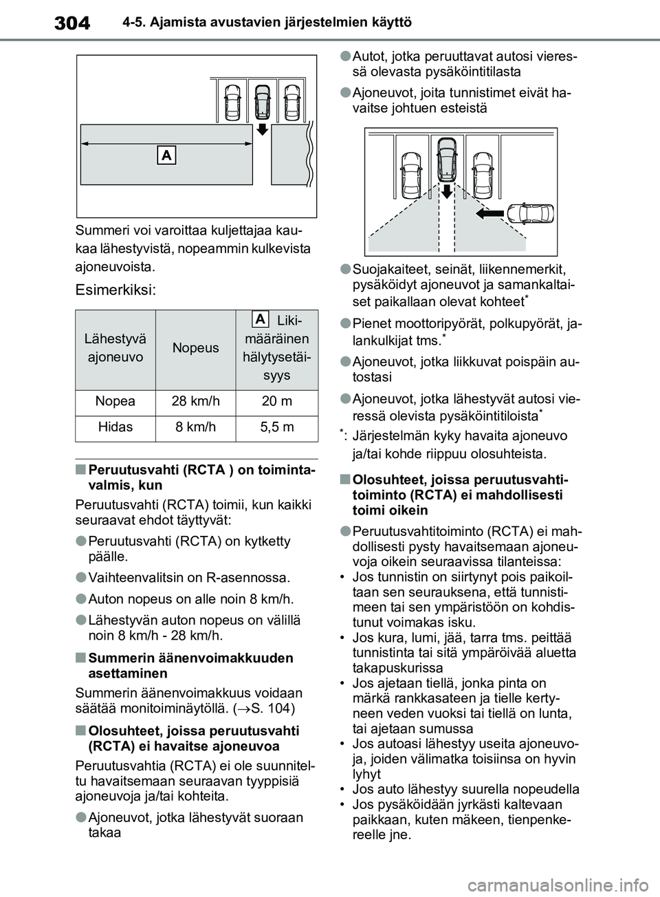 TOYOTA RAV4 2020 Omistajan Käsikirja (in Finnish) 3044-5. Ajamista avustavien järjestelmien käyttö
Summeri voi varoit taa kuljettajaa kau-
kaa lähestyvistä, nopeammin kulkevista
ajoneuvoista.
Esimerkiksi:
nPeruutusvahti (RCTA ) on toiminta-
val TOYOTA RAV4 2020 Omistajan Käsikirja (in Finnish) 3044-5. Ajamista avustavien järjestelmien käyttö
Summeri voi varoit taa kuljettajaa kau-
kaa lähestyvistä, nopeammin kulkevista
ajoneuvoista.
Esimerkiksi:
nPeruutusvahti (RCTA ) on toiminta-
val