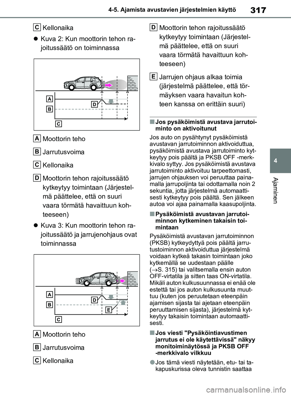 TOYOTA RAV4 2020 Omistajan Käsikirja (in Finnish) 317
4
4-5. Ajamista avustavien järjestelmien käyttö
Ajaminen
Kellonaika
Kuva 2: Kun moottorin tehon ra-
joitussäätö on toiminnassa
Moottorin teho
Jarrutusvoima
Kellonaika
Moottorin tehon raj TOYOTA RAV4 2020 Omistajan Käsikirja (in Finnish) 317
4
4-5. Ajamista avustavien järjestelmien käyttö
Ajaminen
Kellonaika
Kuva 2: Kun moottorin tehon ra-
joitussäätö on toiminnassa
Moottorin teho
Jarrutusvoima
Kellonaika
Moottorin tehon raj