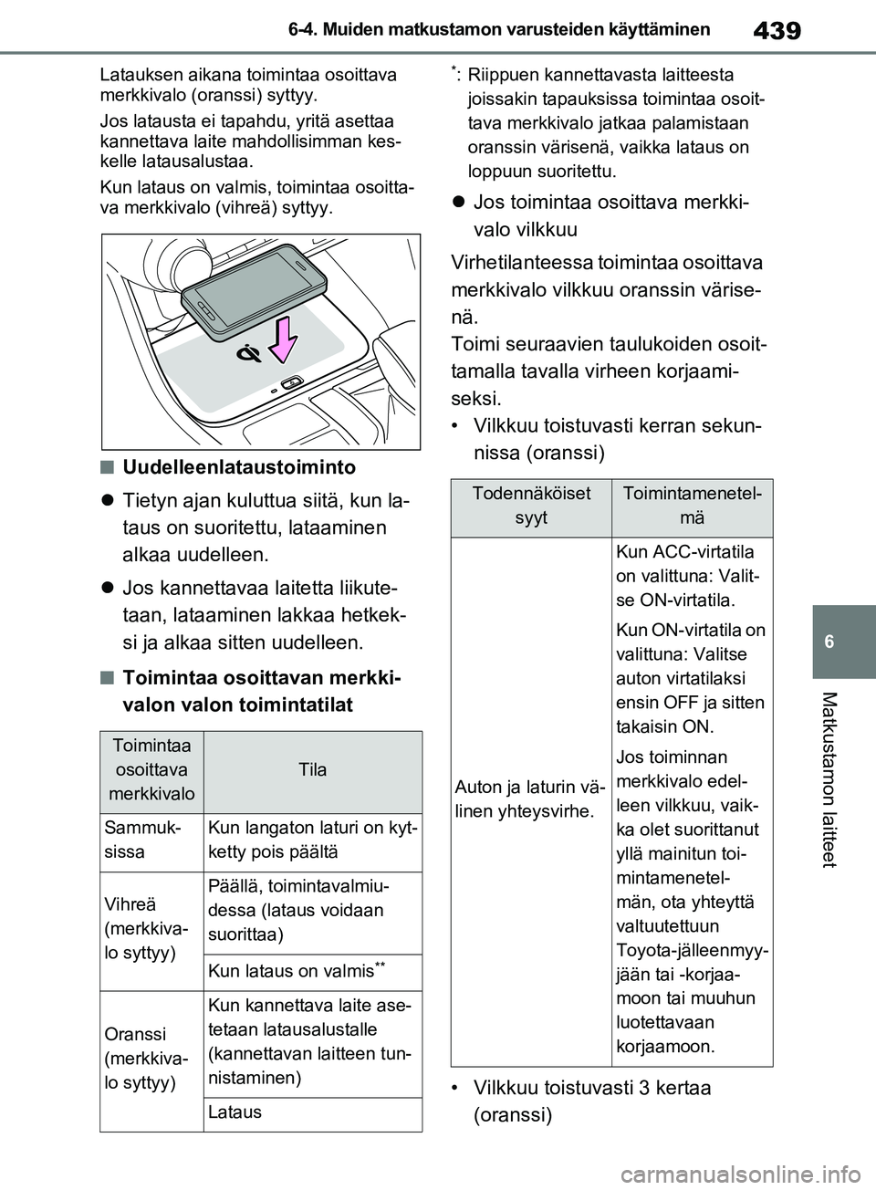 TOYOTA RAV4 2020 Omistajan Käsikirja (in Finnish) 439
6
6-4. Muiden matkustamon varusteiden käyttäminen
Matkustamon laitteet
Latauksen aikana toimintaa osoittava
merkkivalo (oranssi) syttyy.
Jos latausta ei tapahdu, yritä asettaa
kannettava lait TOYOTA RAV4 2020 Omistajan Käsikirja (in Finnish) 439
6
6-4. Muiden matkustamon varusteiden käyttäminen
Matkustamon laitteet
Latauksen aikana toimintaa osoittava
merkkivalo (oranssi) syttyy.
Jos latausta ei tapahdu, yritä asettaa
kannettava lait