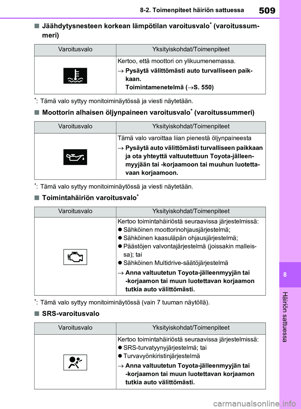 TOYOTA RAV4 2020 Omistajan Käsikirja (in Finnish) 509
8
8-2. Toimenpiteet häiriön sattuessa
Häiriön sattuessa
nJäähdytysnesteen korkean lämpötilan varoitusvalo* (varoitussum-
meri)
*: Tämä valo syttyy monitoiminäytössä ja viesti näytet TOYOTA RAV4 2020 Omistajan Käsikirja (in Finnish) 509
8
8-2. Toimenpiteet häiriön sattuessa
Häiriön sattuessa
nJäähdytysnesteen korkean lämpötilan varoitusvalo* (varoitussum-
meri)
*: Tämä valo syttyy monitoiminäytössä ja viesti näytet