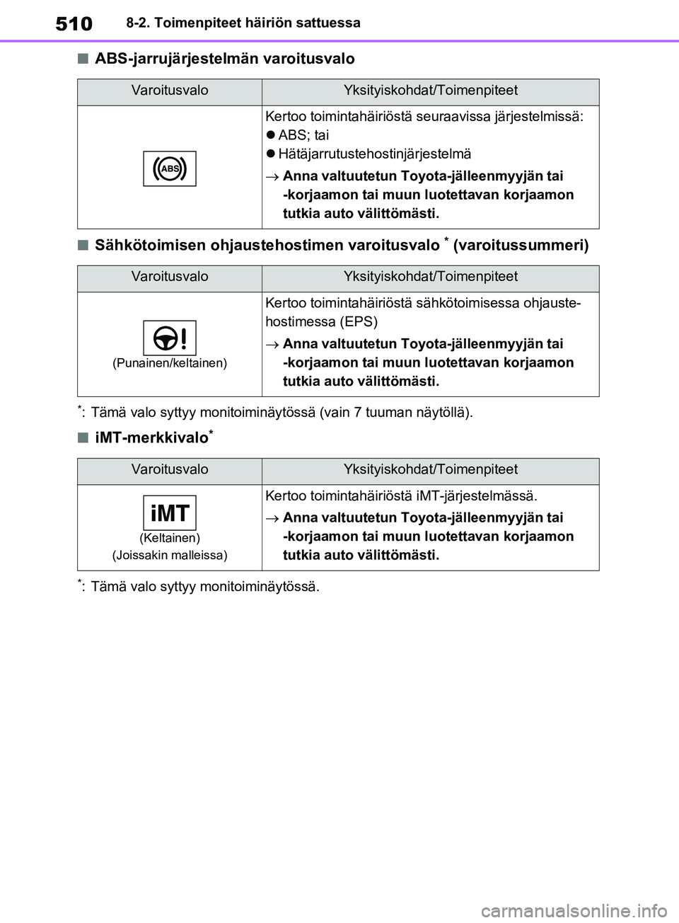 TOYOTA RAV4 2020 Omistajan Käsikirja (in Finnish) 5108-2. Toimenpiteet häiriön sattuessa
nABS-jarrujärjestelmän varoitusvalo
nSähkötoimisen ohjaustehostimen varoitusvalo * (varoitussummeri)
*: Tämä valo syttyy monitoiminäytössä (vain 7 tuu TOYOTA RAV4 2020 Omistajan Käsikirja (in Finnish) 5108-2. Toimenpiteet häiriön sattuessa
nABS-jarrujärjestelmän varoitusvalo
nSähkötoimisen ohjaustehostimen varoitusvalo * (varoitussummeri)
*: Tämä valo syttyy monitoiminäytössä (vain 7 tuu