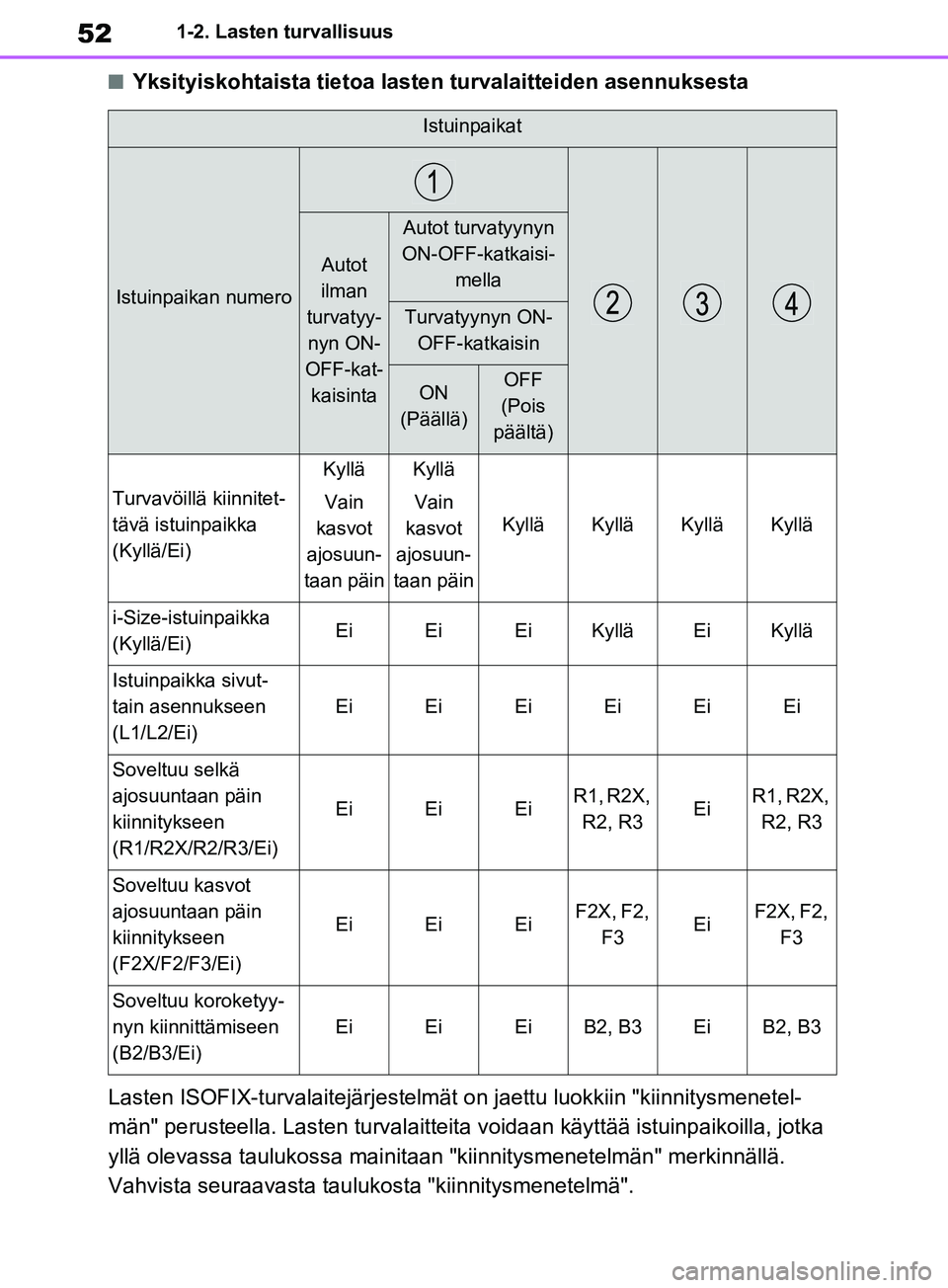 TOYOTA RAV4 2020 Omistajan Käsikirja (in Finnish) 521-2. Lasten turvallisuus
nYksityiskohtaista tietoa lasten turvalaitteiden asennuksesta
Lasten ISOFIX-turvalaitejärjestelmät on jaettu luokkiin "kiinnitysmenetel-
män" perusteella. Lasten turvalai TOYOTA RAV4 2020 Omistajan Käsikirja (in Finnish) 521-2. Lasten turvallisuus
nYksityiskohtaista tietoa lasten turvalaitteiden asennuksesta
Lasten ISOFIX-turvalaitejärjestelmät on jaettu luokkiin "kiinnitysmenetel-
män" perusteella. Lasten turvalai