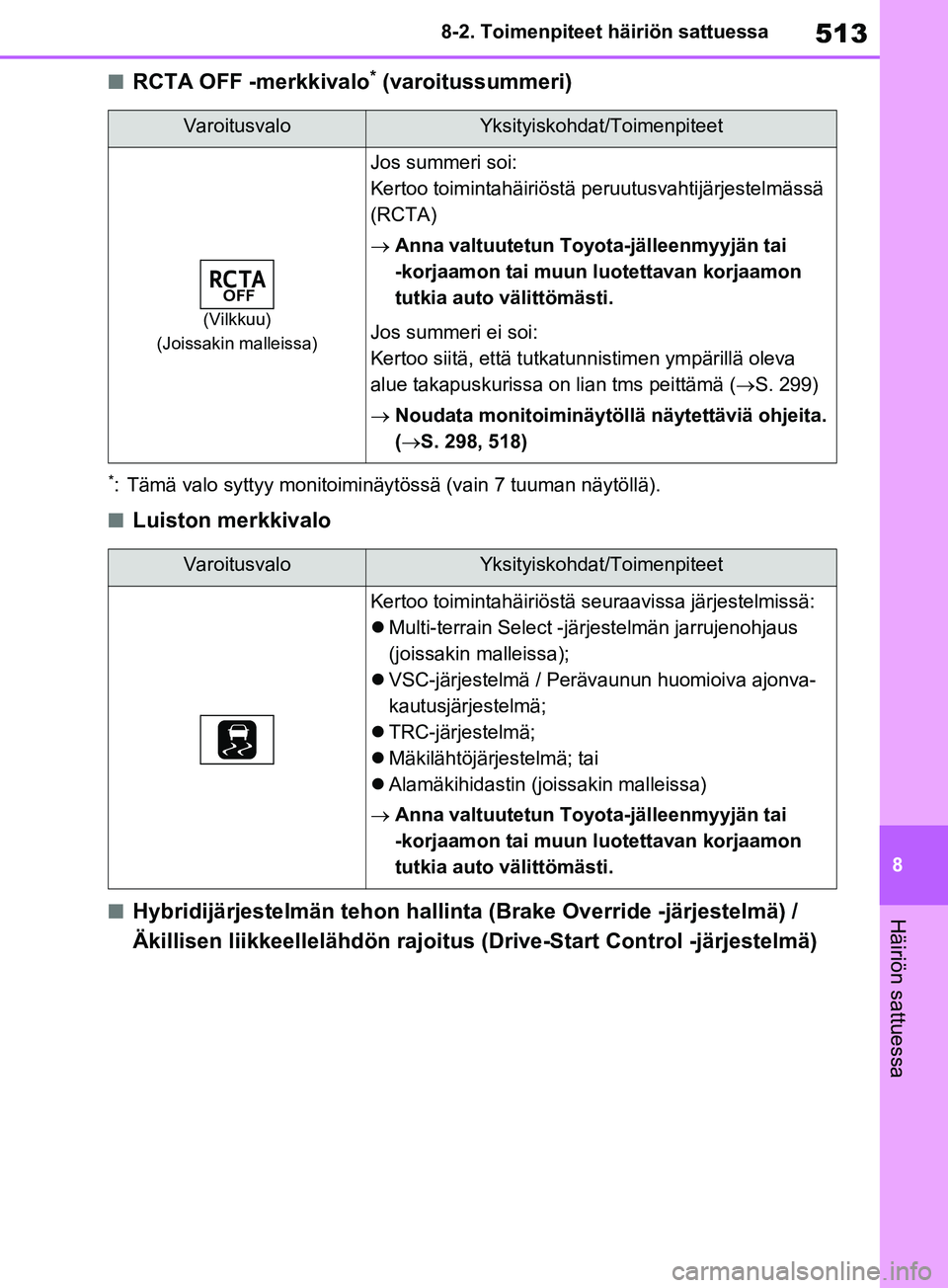 TOYOTA RAV4 2020  Omistajan Käsikirja (in Finnish) 513
8
8-2. Toimenpiteet häiriön sattuessa
Häiriön sattuessa
nRCTA OFF -merkkivalo* (varoitussummeri)
*: Tämä valo syttyy monitoiminäytössä (vain 7 tuuman näytöllä).
nLuiston merkkivalo
nHy
