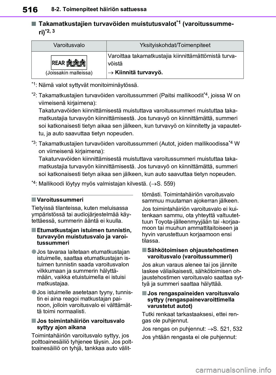 TOYOTA RAV4 2020  Omistajan Käsikirja (in Finnish) 5168-2. Toimenpiteet häiriön sattuessa
nTakamatkustajien turvavöiden muistutusvalot*1 (varoitussumme-
ri)
*2, 3
*1: Nämä valot syttyvät monitoiminäytössä.
*2: Takamatkustajien turvavöiden va