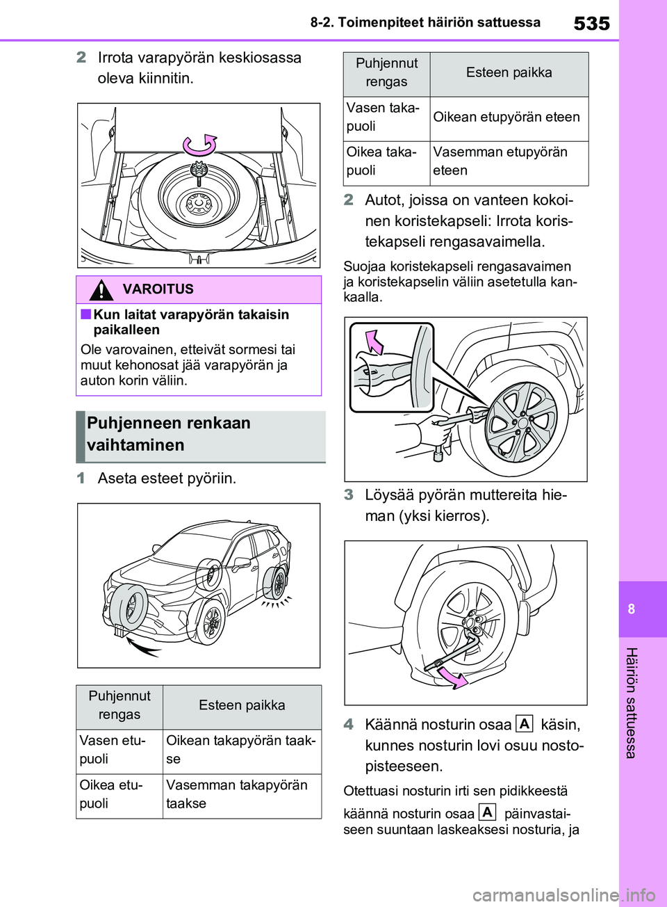TOYOTA RAV4 2020 Omistajan Käsikirja (in Finnish) 535
8
8-2. Toimenpiteet häiriön sattuessa
Häiriön sattuessa
2
Irrota varapyörän keskiosassa
oleva kiinnitin.
1 Aseta esteet pyöriin. 2
Autot, joissa on vanteen kokoi-
nen koristekapseli: Irrot TOYOTA RAV4 2020 Omistajan Käsikirja (in Finnish) 535
8
8-2. Toimenpiteet häiriön sattuessa
Häiriön sattuessa
2
Irrota varapyörän keskiosassa
oleva kiinnitin.
1 Aseta esteet pyöriin. 2
Autot, joissa on vanteen kokoi-
nen koristekapseli: Irrot