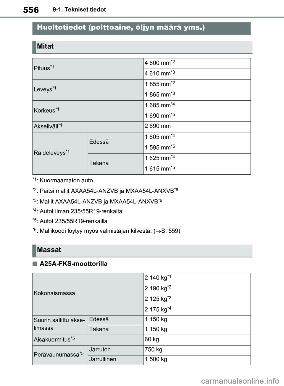 TOYOTA RAV4 2020  Omistajan Käsikirja (in Finnish) 5569-1. Tekniset tiedot
9-1.Tekniset tiedot
*1: Kuormaamaton auto
*2: Paitsi mallit AXAA54L-ANZVB ja MXAA54L-ANXVB*6
*3
: Mallit AXAA54L-ANZVB ja MXAA54L-ANXVB*6
*4
: Autot ilman 235/55R19-renkaita
*5