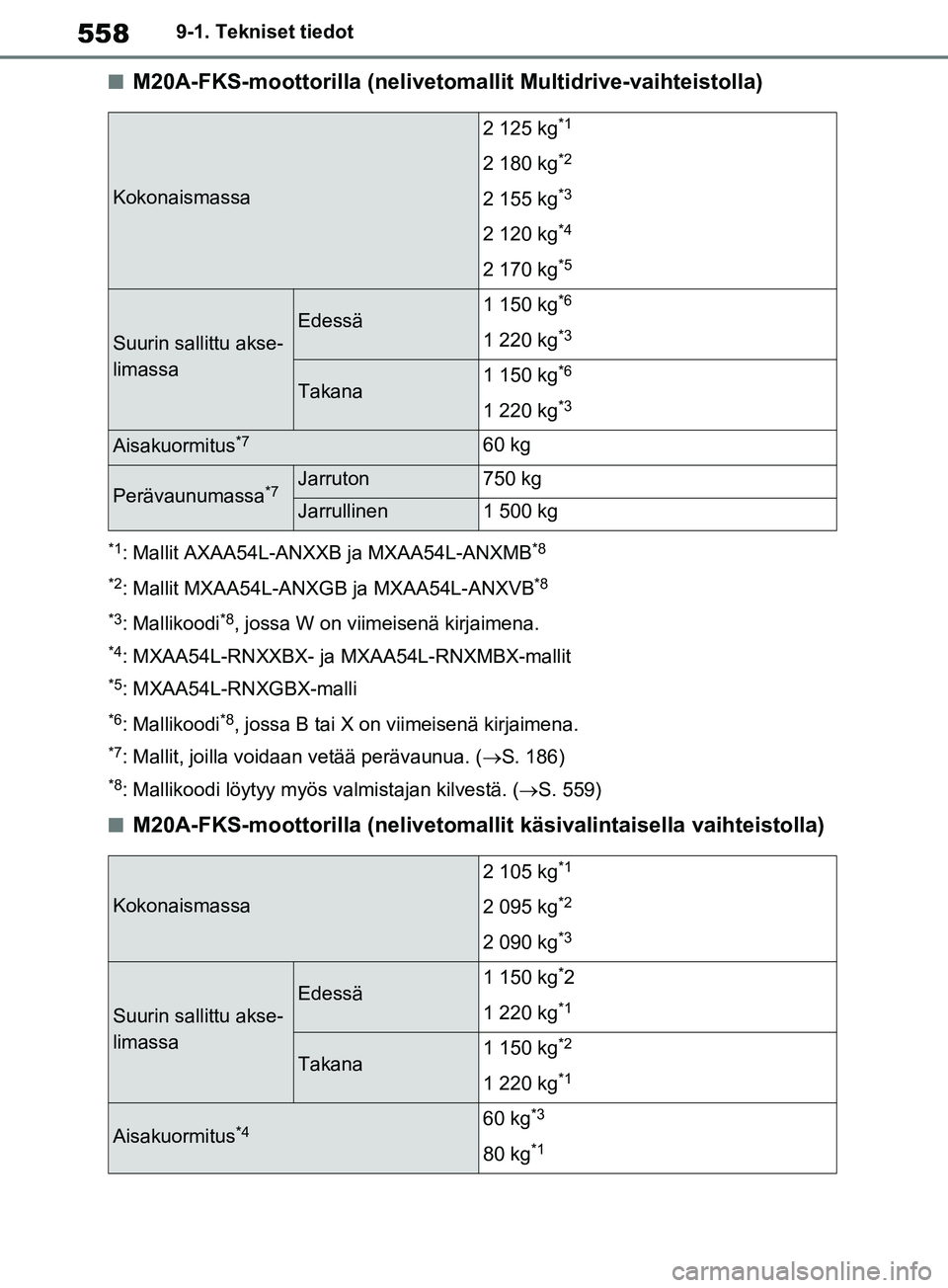 TOYOTA RAV4 2020  Omistajan Käsikirja (in Finnish) 5589-1. Tekniset tiedot
nM20A-FKS-moottorilla (nelivetomallit Multidrive-vaihteistolla)
*1: Mallit AXAA54L-ANXXB ja MXAA54L-ANXMB*8
*2
: Mallit MXAA54L-ANXGB ja MXAA54L-ANXVB*8
*3
: Mallikoodi*8, joss