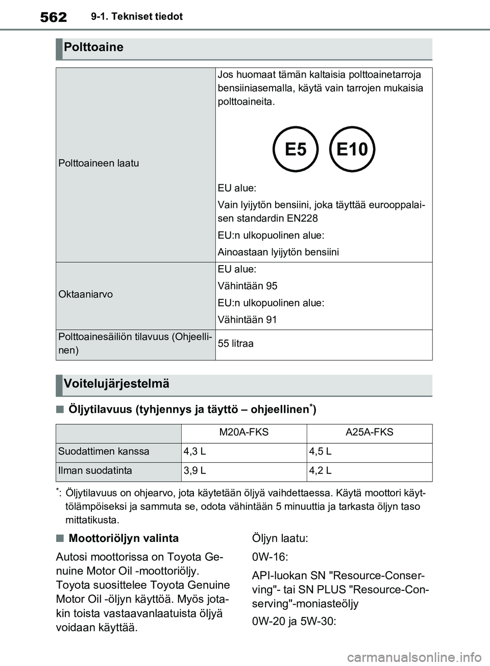 TOYOTA RAV4 2020  Omistajan Käsikirja (in Finnish) 5629-1. Tekniset tiedot
nÖljytilavuus (tyhjennys ja täyttö – ohjeellinen*)
*: Öljytilavuus on ohjearvo, jota käytetään öljyä vaihdettaessa. Käytä moottori käyt-
tölämpöiseksi ja sammu