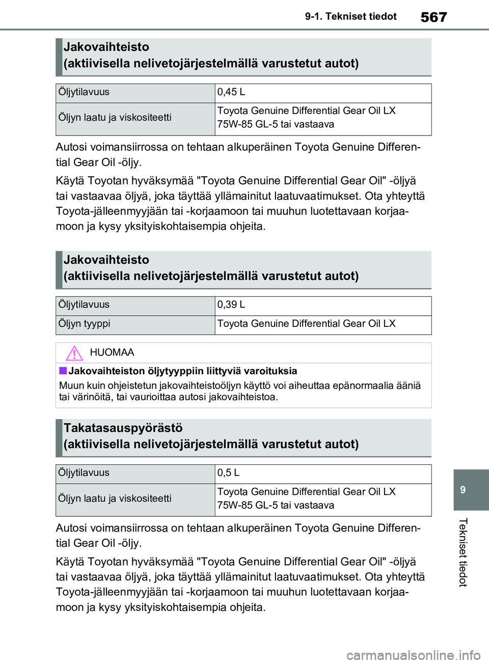 TOYOTA RAV4 2020  Omistajan Käsikirja (in Finnish) 567
9
9-1. Tekniset tiedot
Tekniset tiedot
Autosi voimansiirrossa on tehtaan alkuperäinen Toyota Genuine Differen-
tial Gear Oil -öljy.
Käytä Toyotan hyväksymää "Toyota Genuine Differential Gea