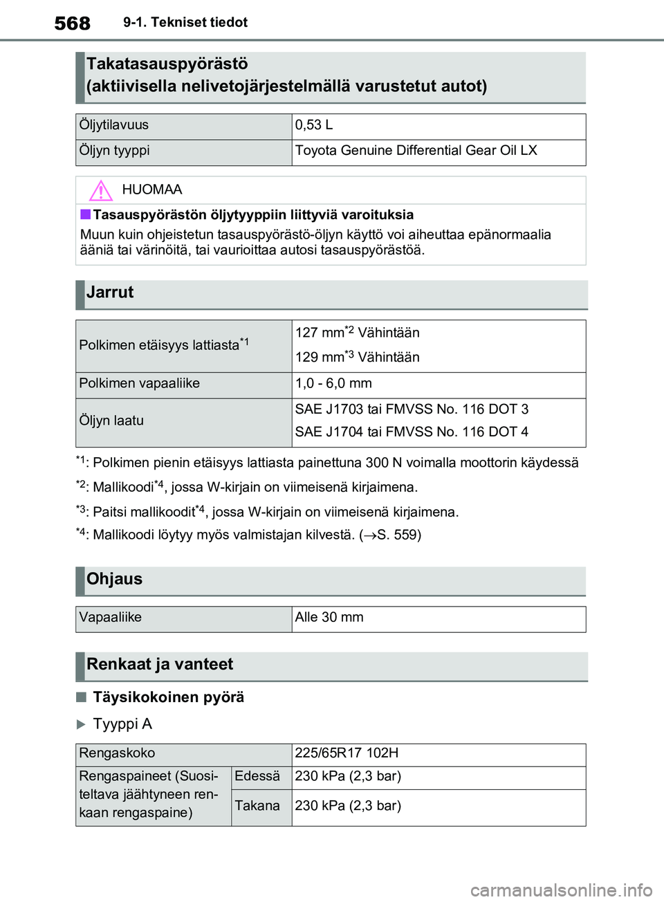 TOYOTA RAV4 2020  Omistajan Käsikirja (in Finnish) 5689-1. Tekniset tiedot
*1: Polkimen pienin etäisyys lattiasta painettuna 300 N voimalla moottorin käydessä
*2: Mallikoodi*4, jossa W-kirjain on viimeisenä kirjaimena.
*3: Paitsi mallikoodit*4, jo