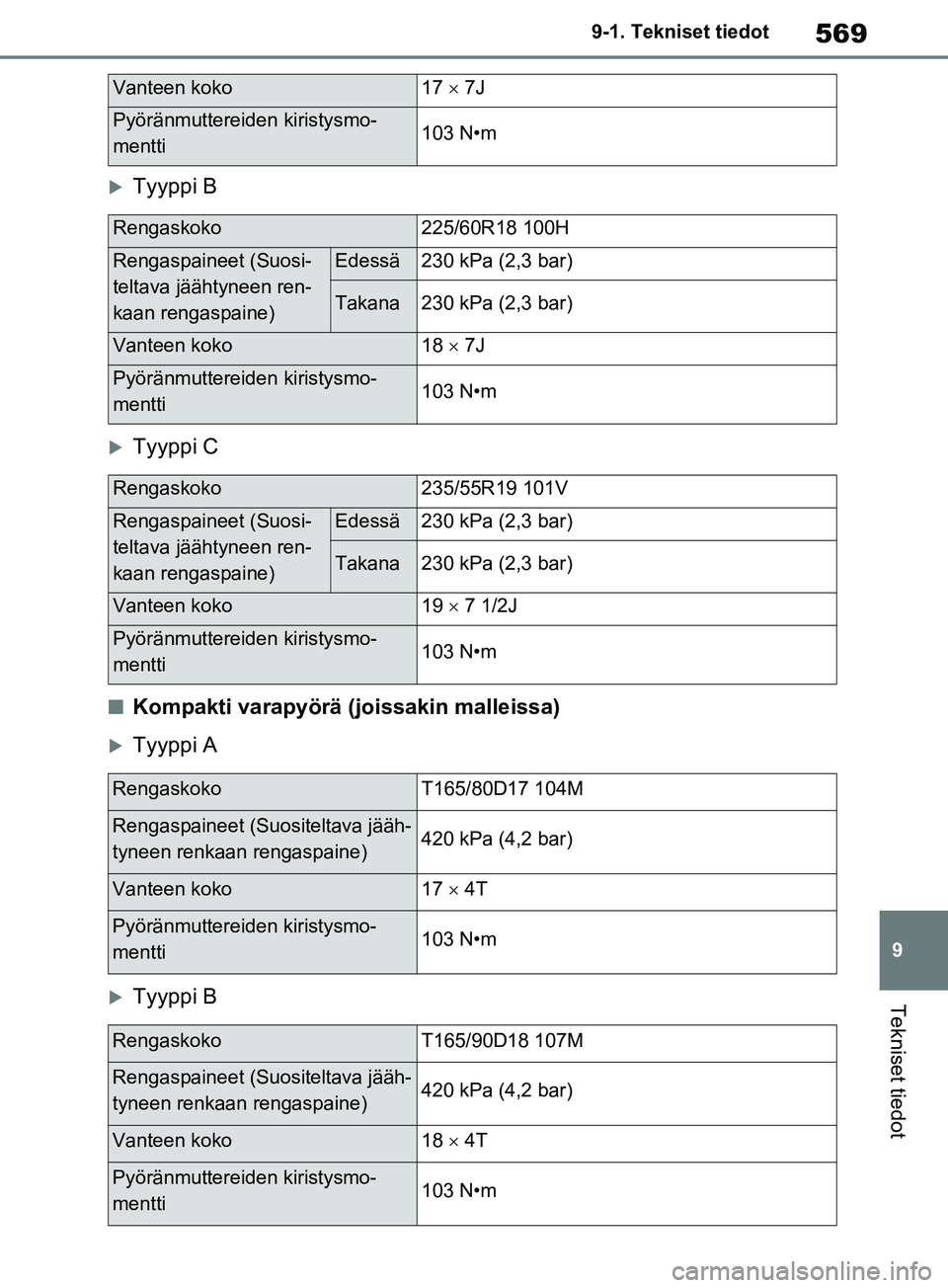 TOYOTA RAV4 2020  Omistajan Käsikirja (in Finnish) 569
9
9-1. Tekniset tiedot
Tekniset tiedot
Tyyppi B
Tyyppi C
nKompakti varapyörä (joissakin malleissa)
Tyyppi A
Tyyppi B
Vanteen koko17 
 7J
Pyöränmuttereiden kiristysmo-
mentti103 