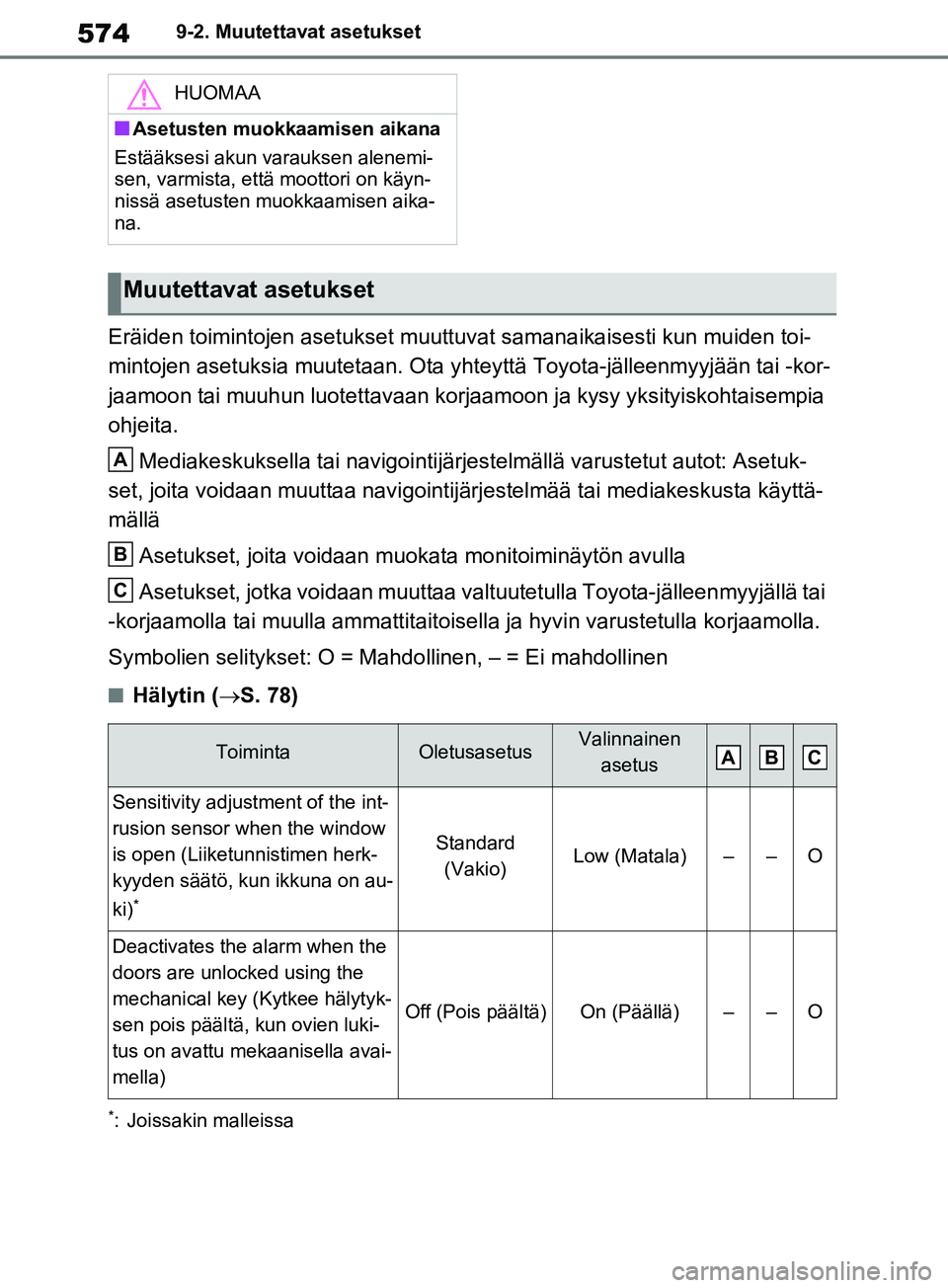 TOYOTA RAV4 2020 Omistajan Käsikirja (in Finnish) 5749-2. Muutettavat asetukset
Eräiden toimintojen asetukset muuttuvat samanaikaisesti kun muiden toi-
mintojen asetuksia muutetaan. Ota yhteyttä Toyota-jälleenmyyjään tai -kor-
jaamoon tai muuhun TOYOTA RAV4 2020 Omistajan Käsikirja (in Finnish) 5749-2. Muutettavat asetukset
Eräiden toimintojen asetukset muuttuvat samanaikaisesti kun muiden toi-
mintojen asetuksia muutetaan. Ota yhteyttä Toyota-jälleenmyyjään tai -kor-
jaamoon tai muuhun