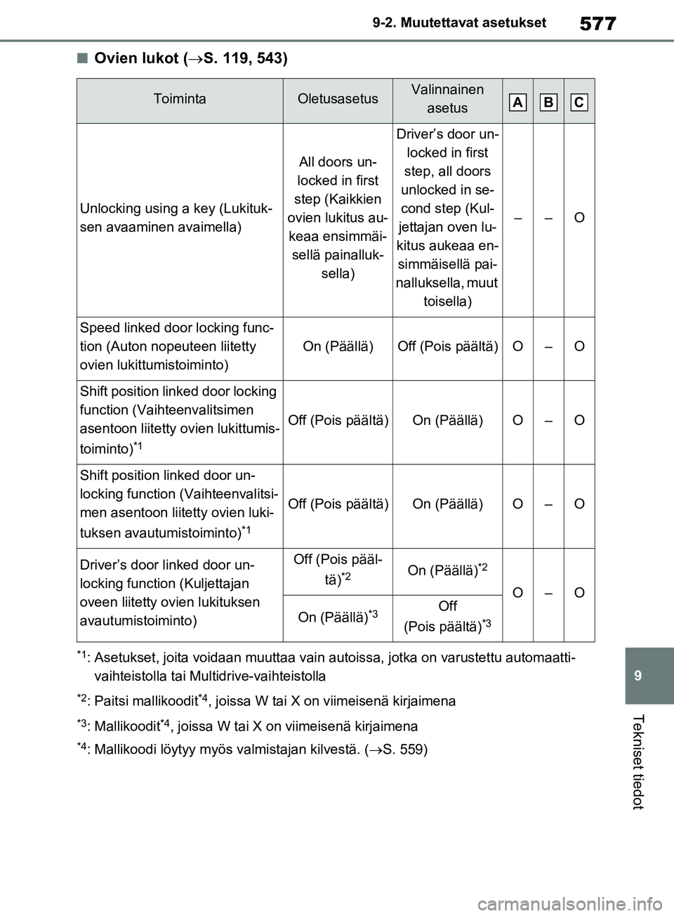 TOYOTA RAV4 2020  Omistajan Käsikirja (in Finnish) 577
9
9-2. Muutettavat asetukset
Tekniset tiedot
nOvien lukot (
S. 119, 543)
*1: Asetukset, joita voidaan muuttaa vain auto issa, jotka on varustettu automaatti-
vaihteistolla tai Multidrive-vaihte