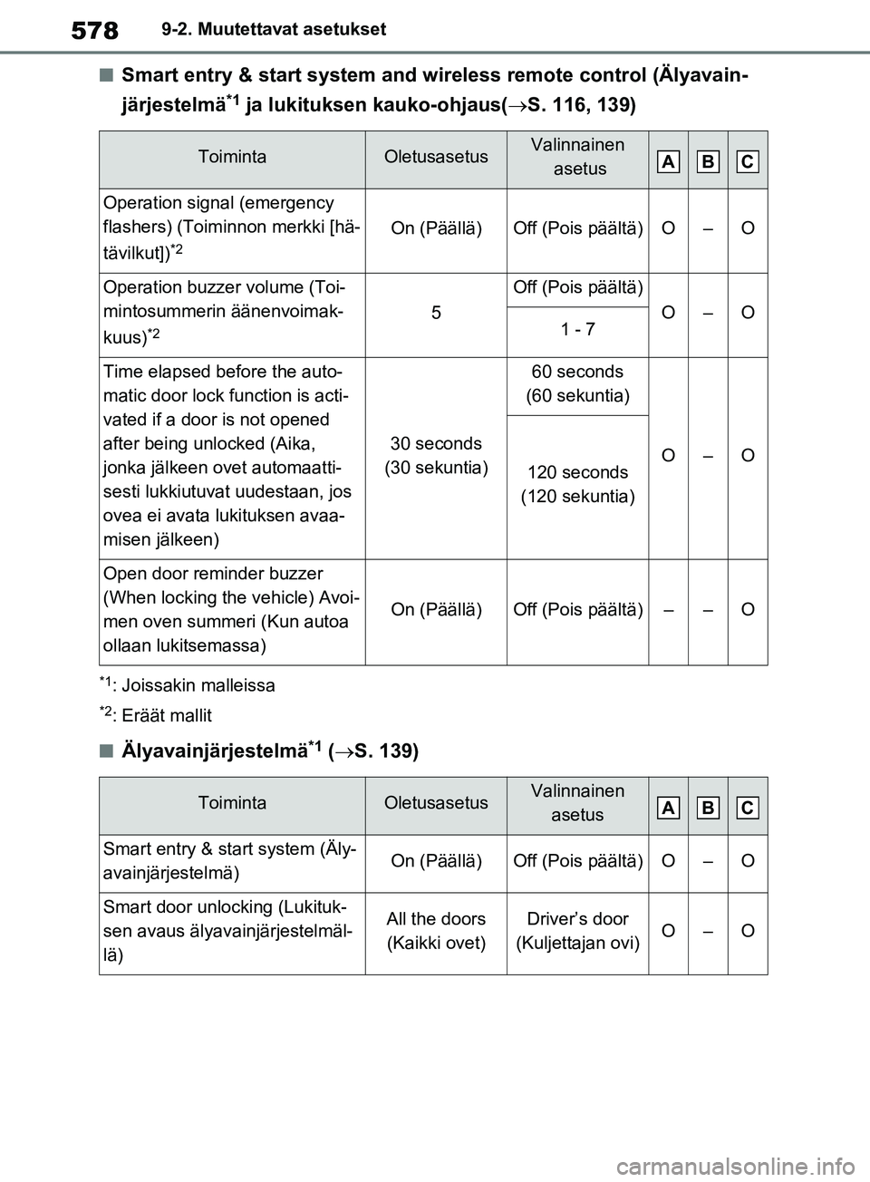 TOYOTA RAV4 2020  Omistajan Käsikirja (in Finnish) 5789-2. Muutettavat asetukset
nSmart entry & start system and wireless remote control (Älyavain-
järjestelmä
*1 ja lukituksen kauko-ohjaus(S. 116, 139)
*1: Joissakin malleissa
*2: Eräät mallit